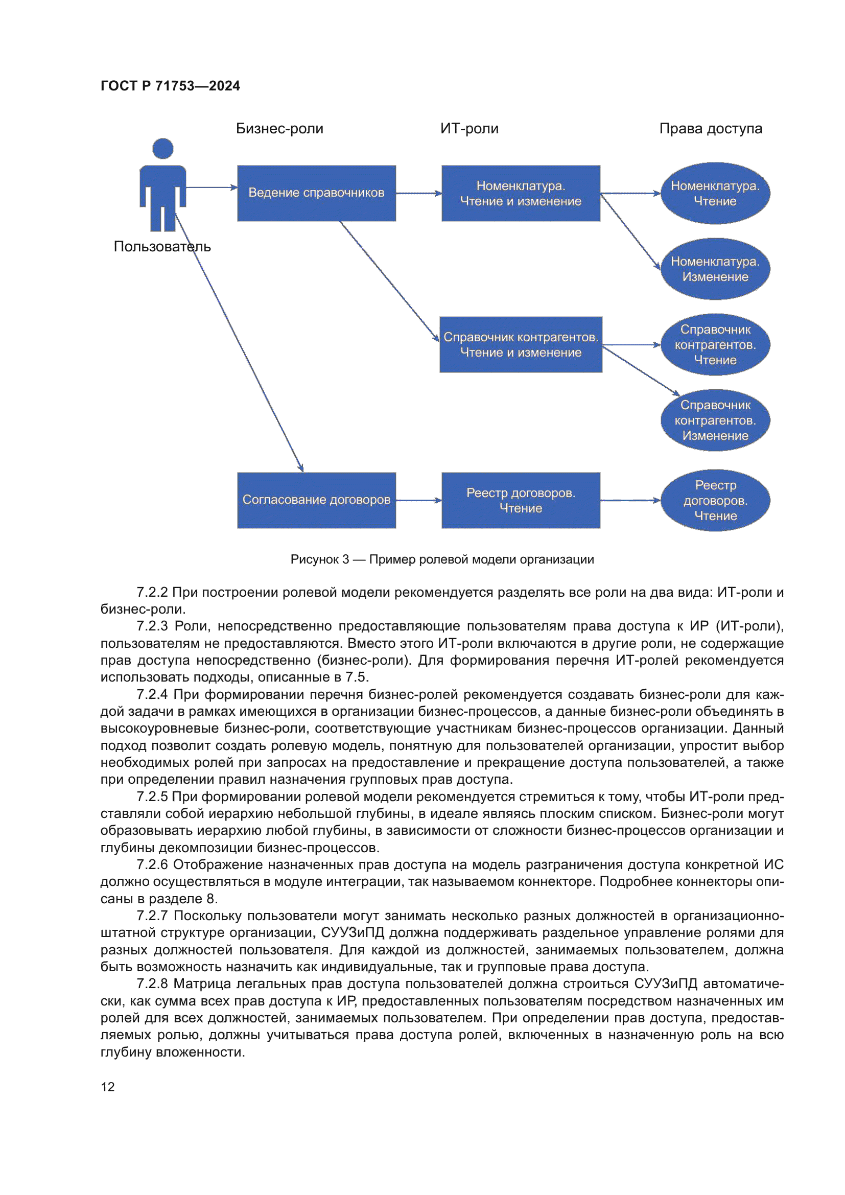 ГОСТ Р 71753-2024