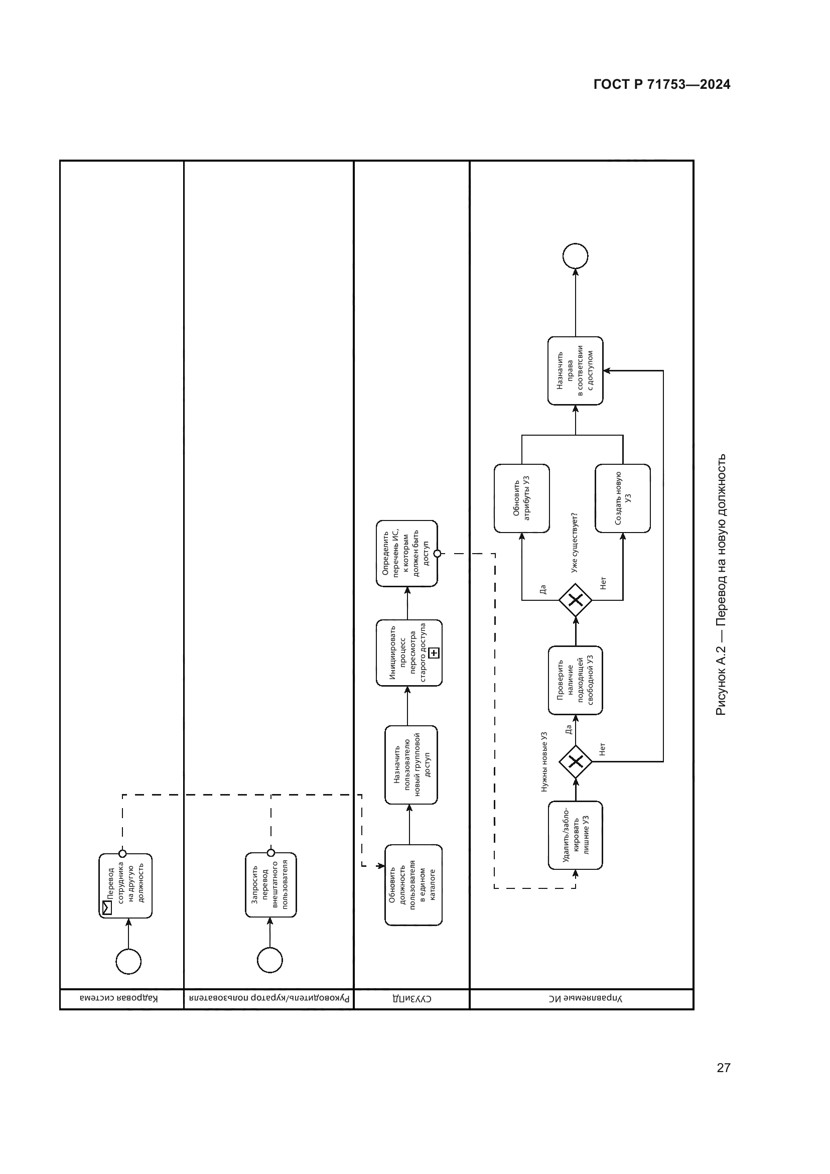 ГОСТ Р 71753-2024
