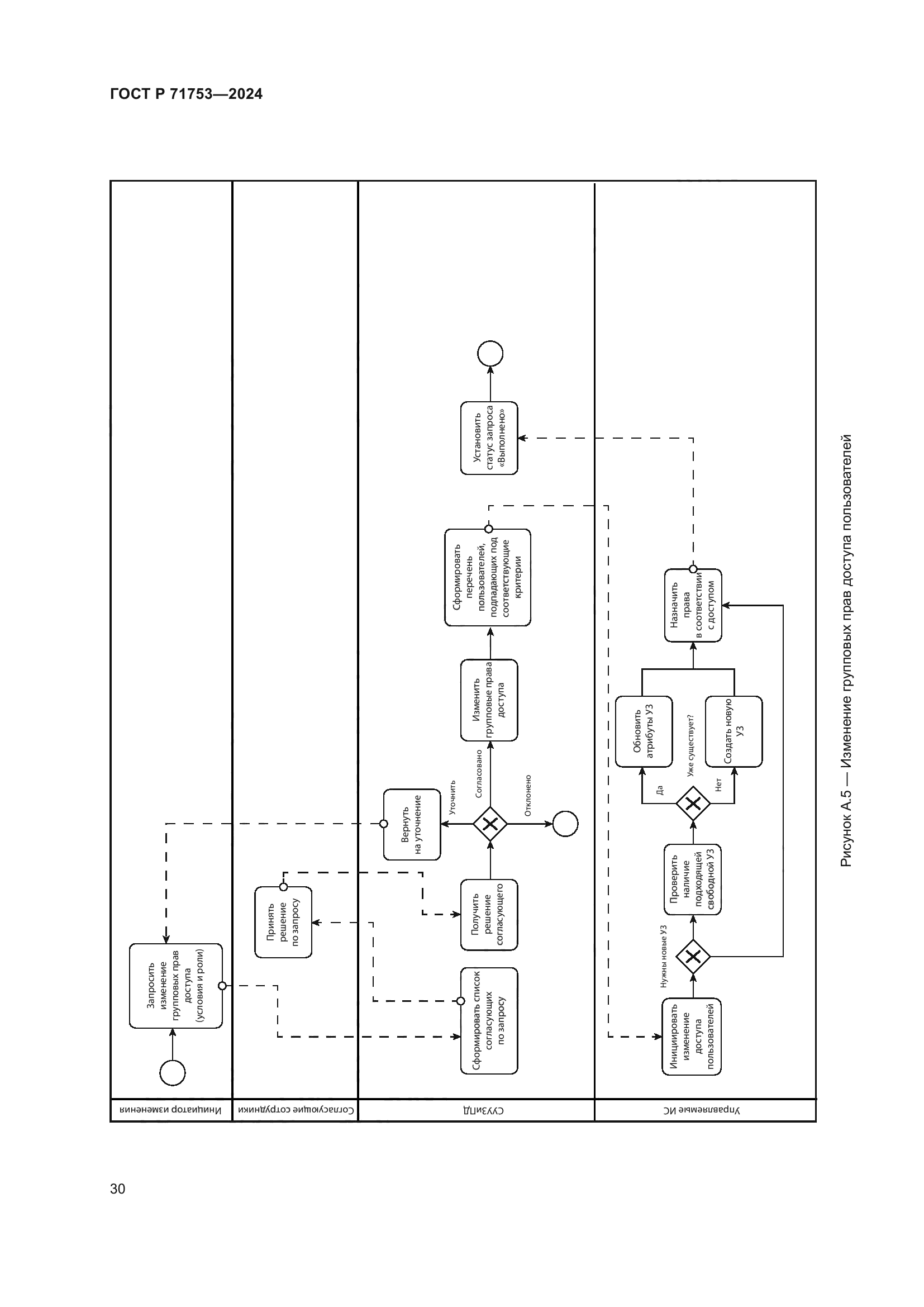 ГОСТ Р 71753-2024