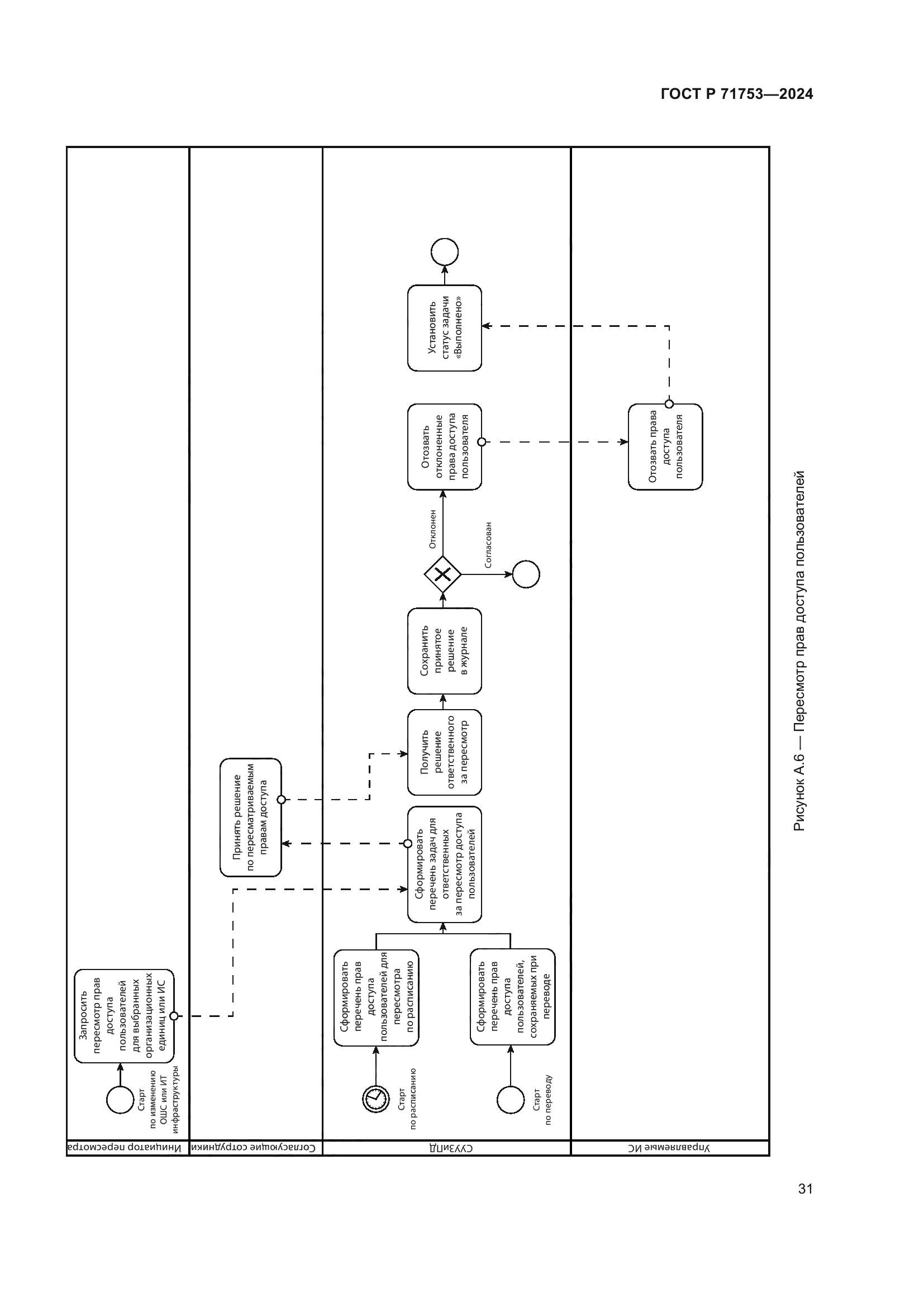 ГОСТ Р 71753-2024