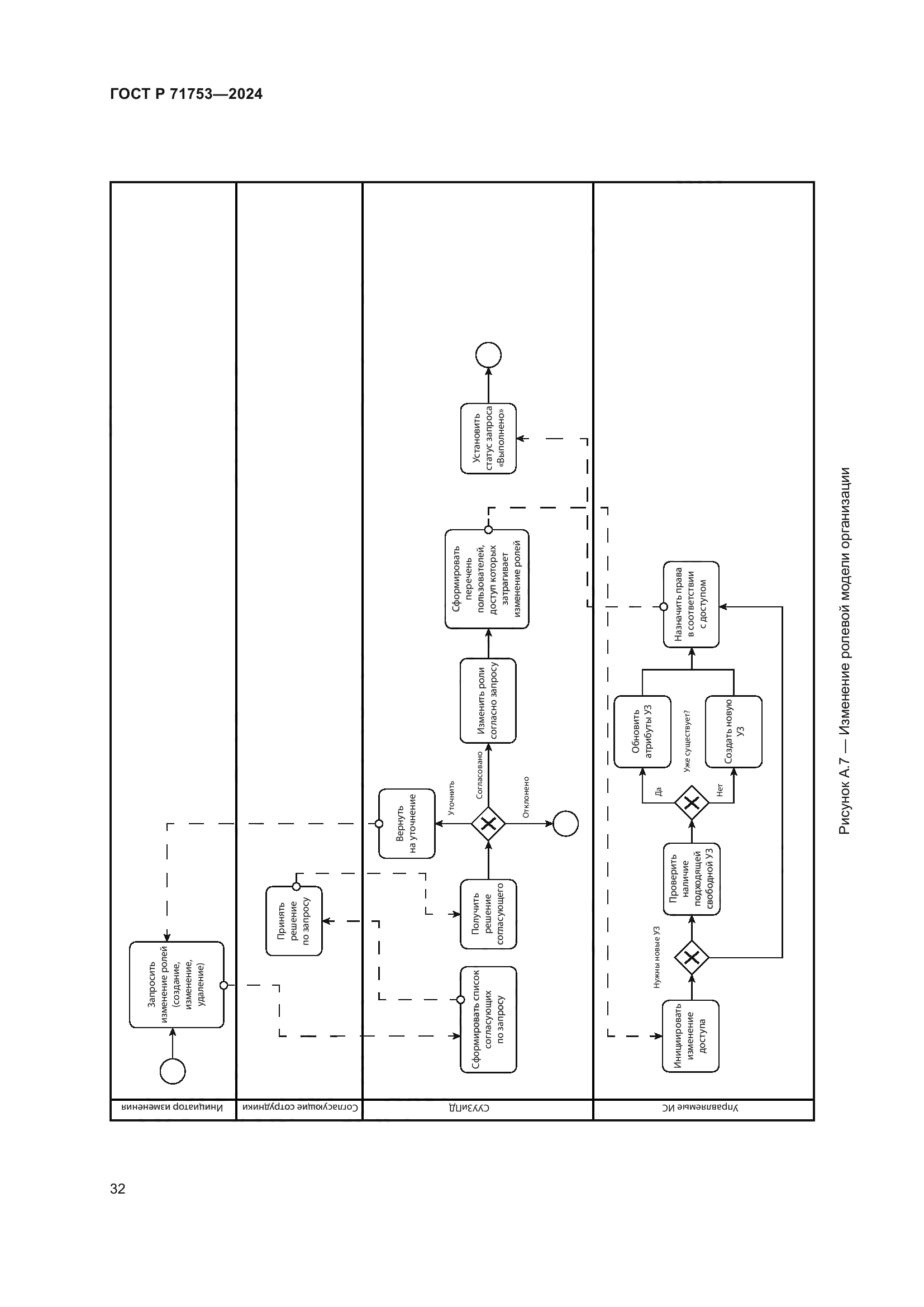 ГОСТ Р 71753-2024