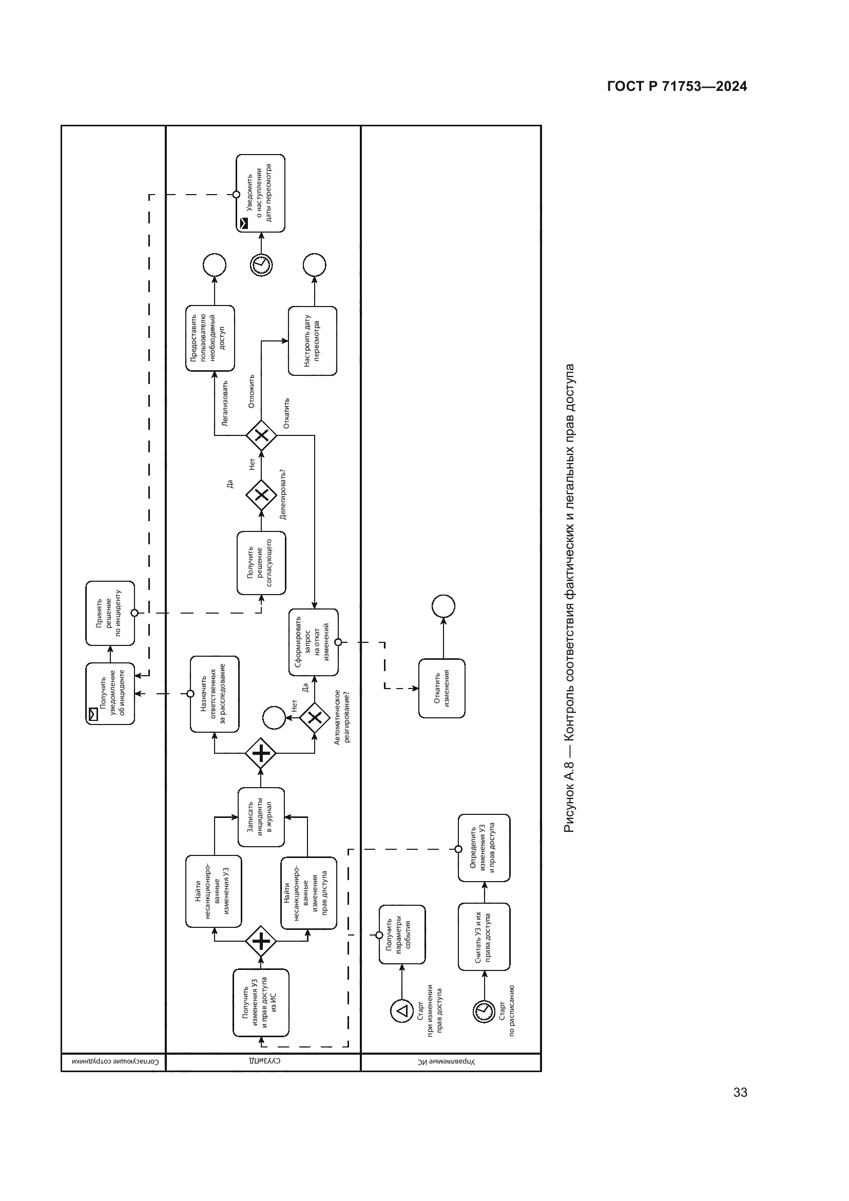 ГОСТ Р 71753-2024