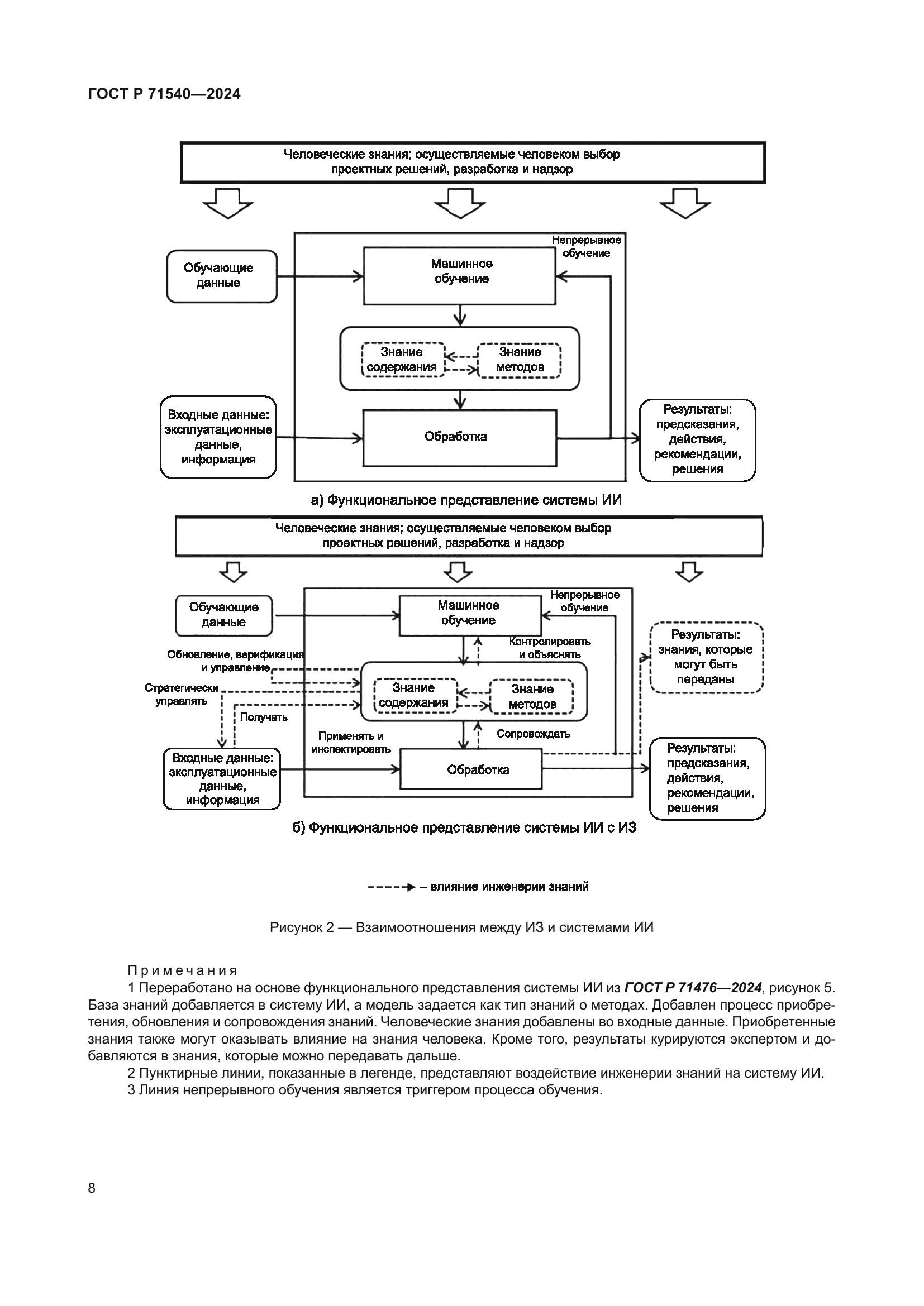 ГОСТ Р 71540-2024