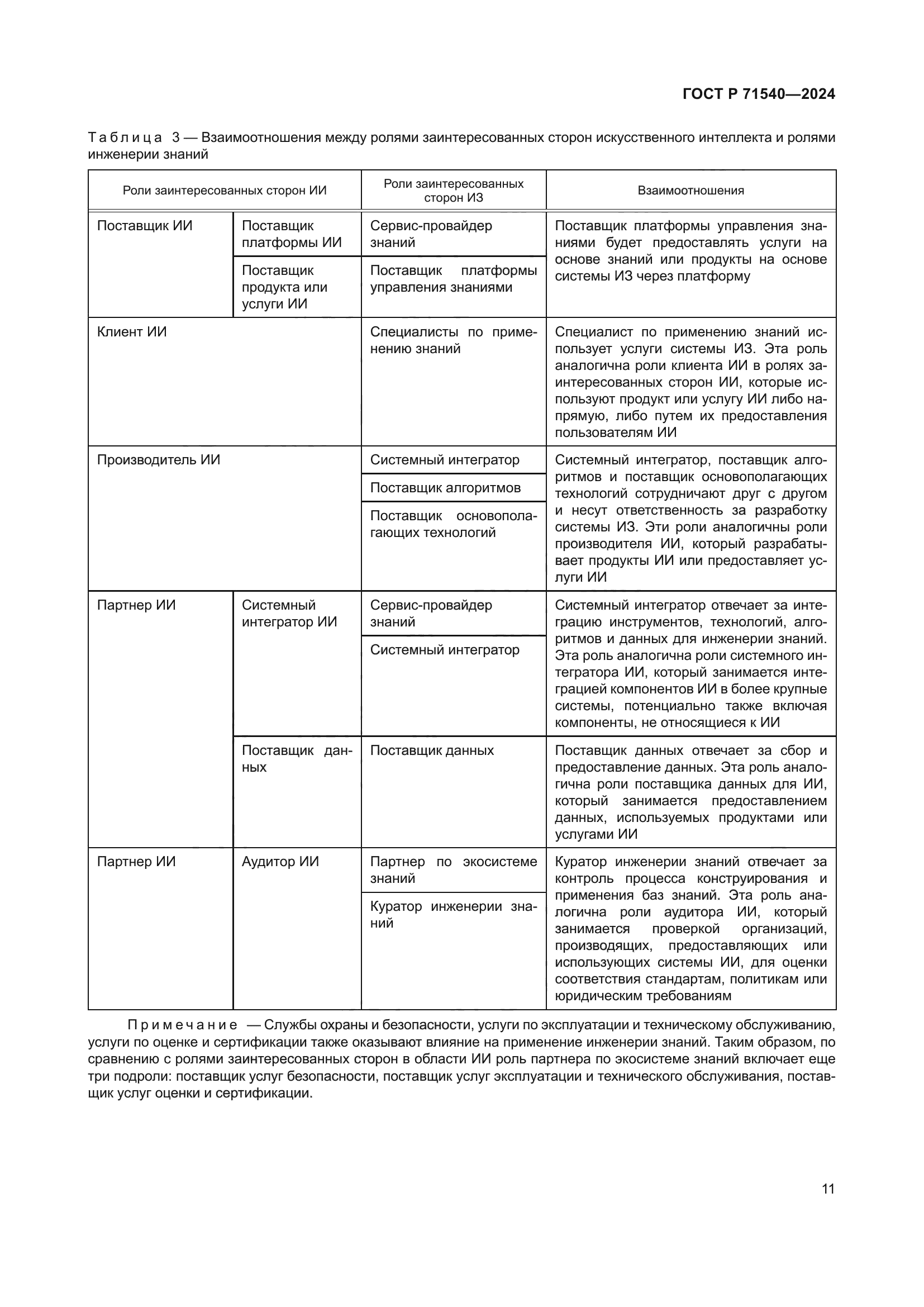 ГОСТ Р 71540-2024