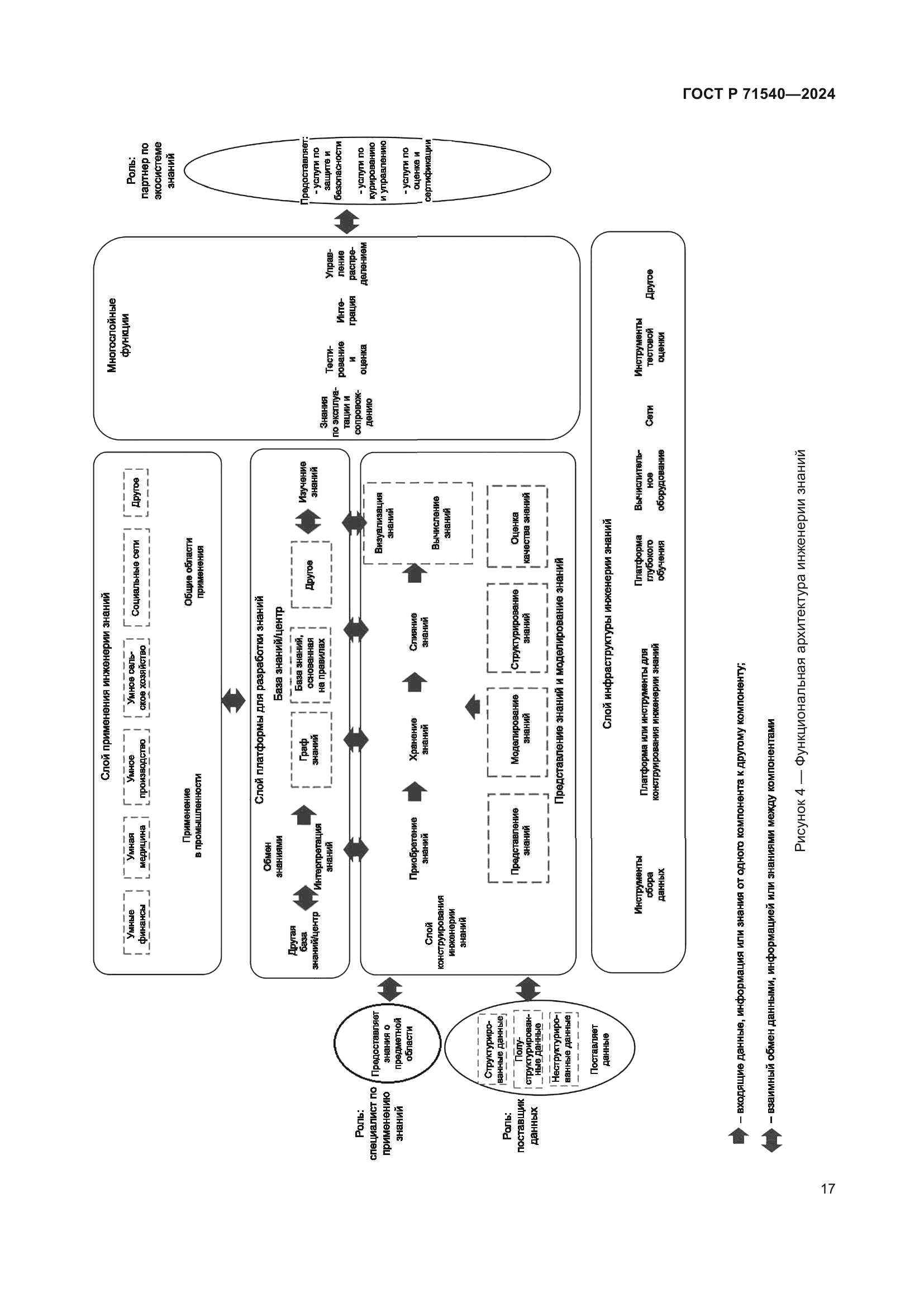 ГОСТ Р 71540-2024