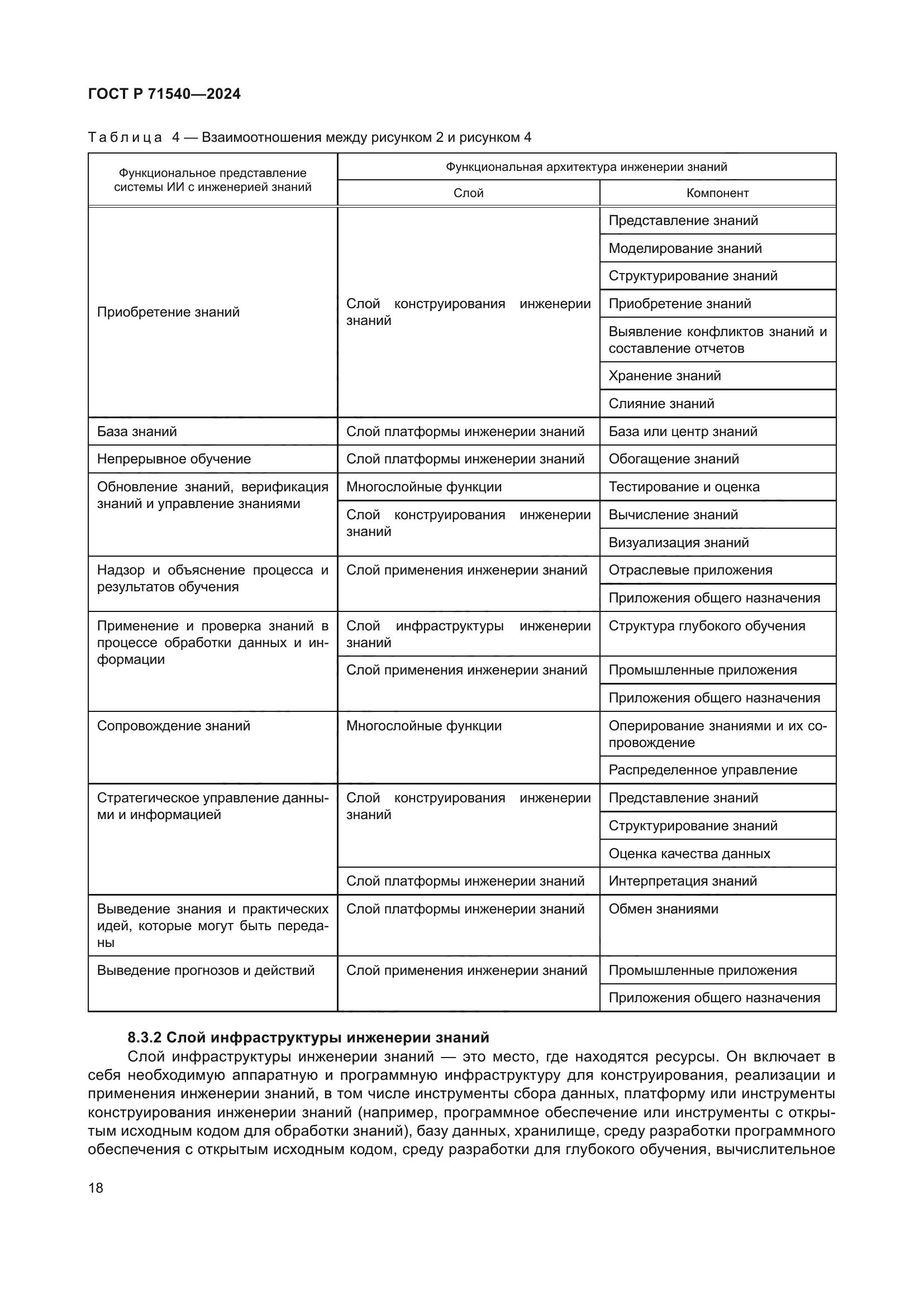 ГОСТ Р 71540-2024