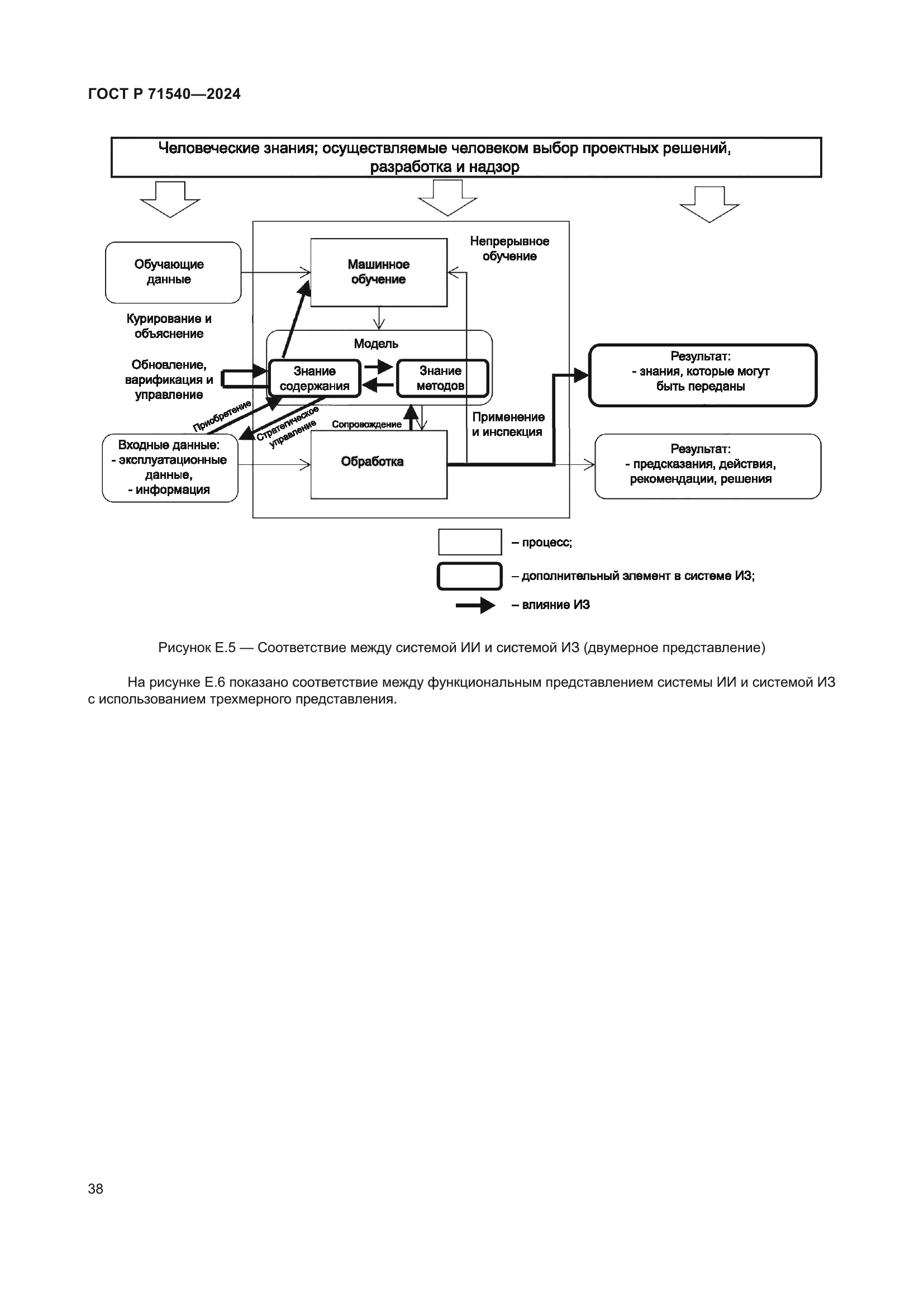 ГОСТ Р 71540-2024