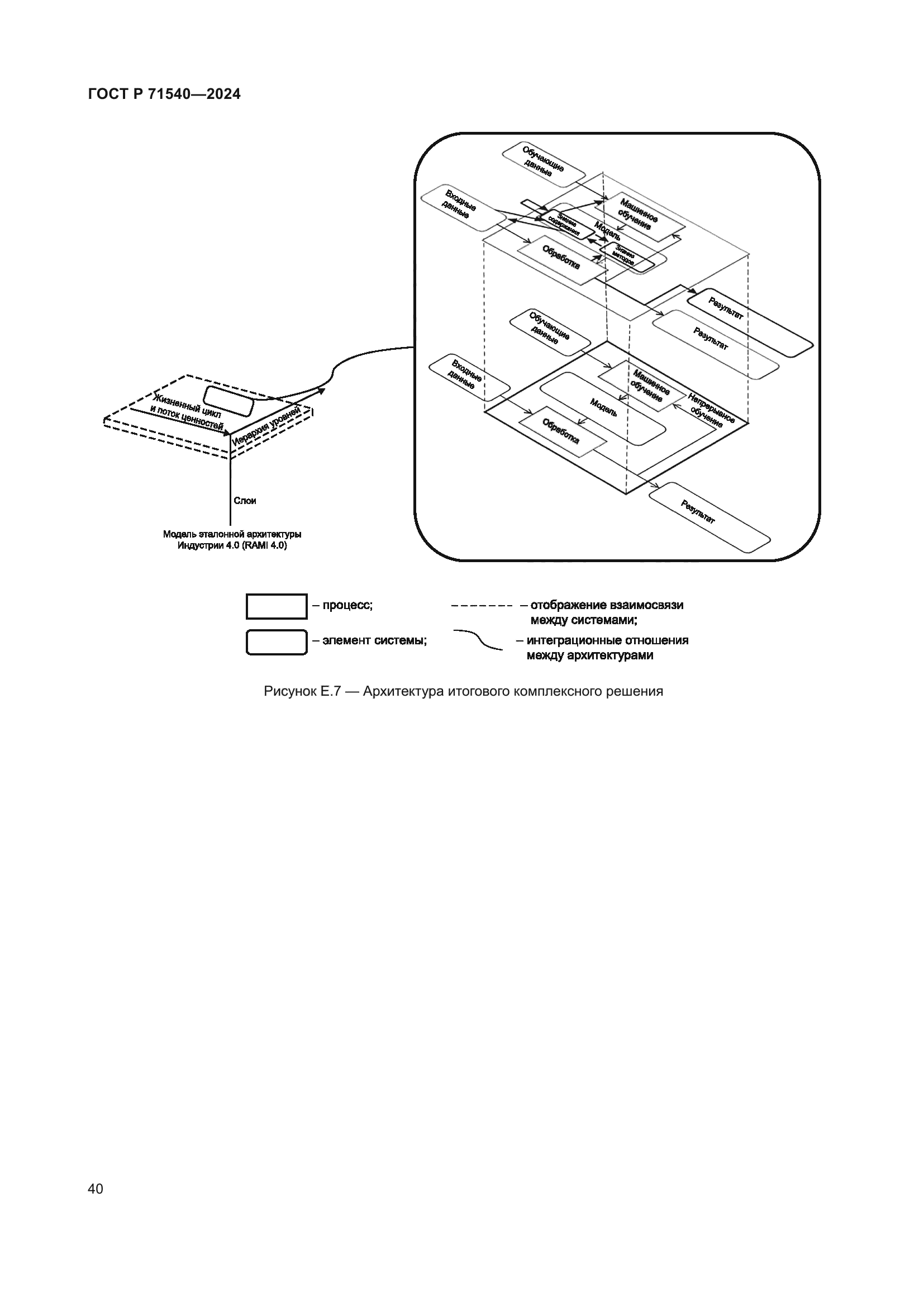 ГОСТ Р 71540-2024