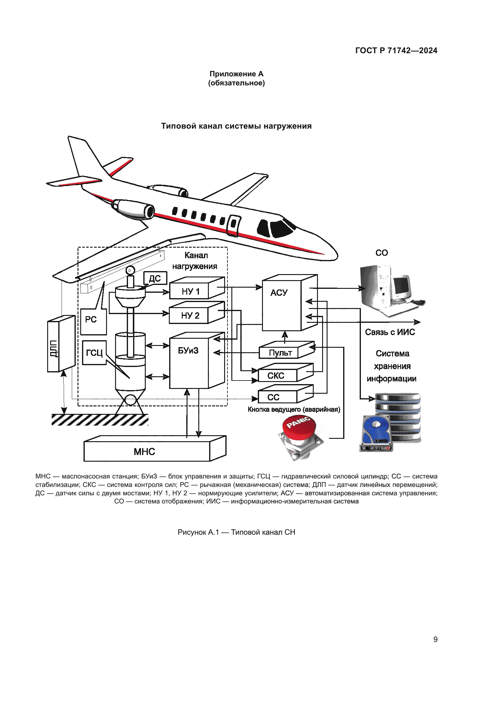 ГОСТ Р 71742-2024