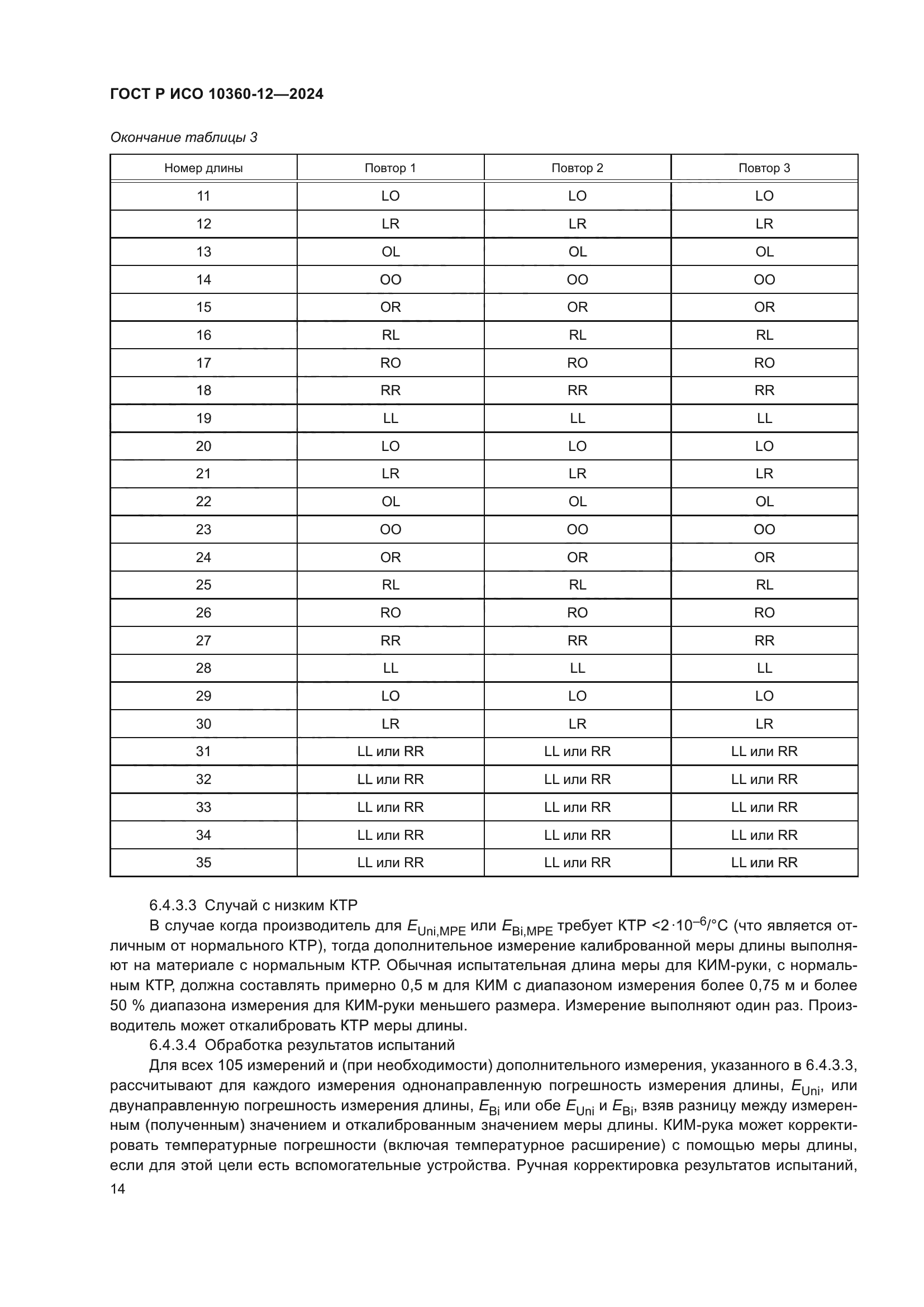 ГОСТ Р ИСО 10360-12-2024
