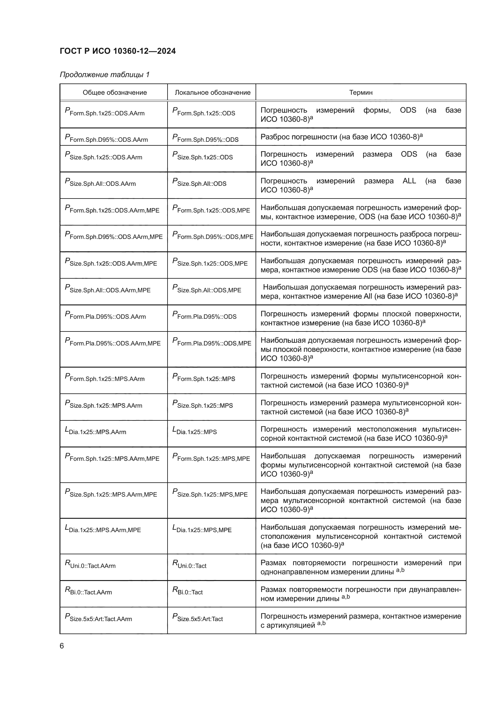 ГОСТ Р ИСО 10360-12-2024