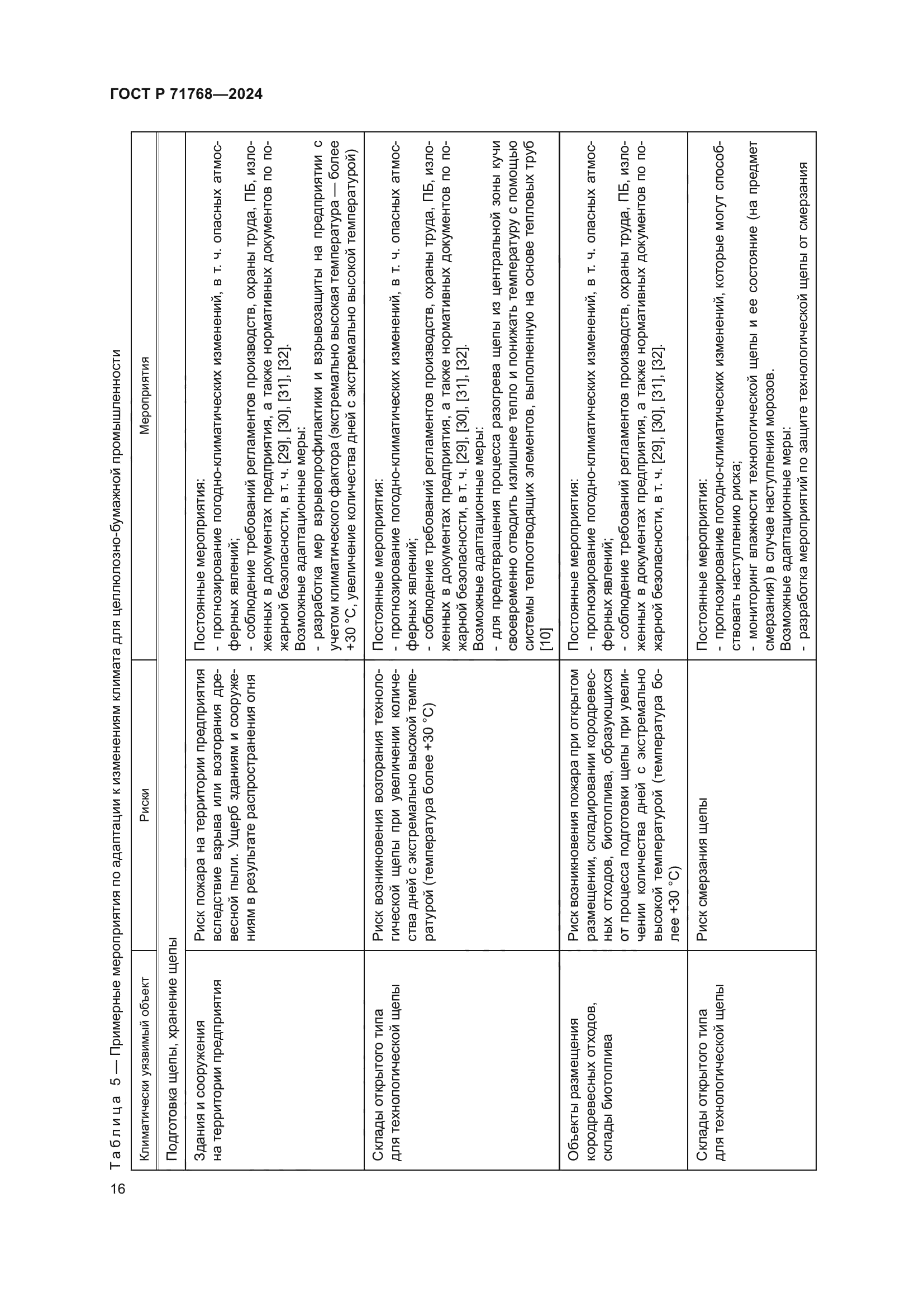 ГОСТ Р 71768-2024