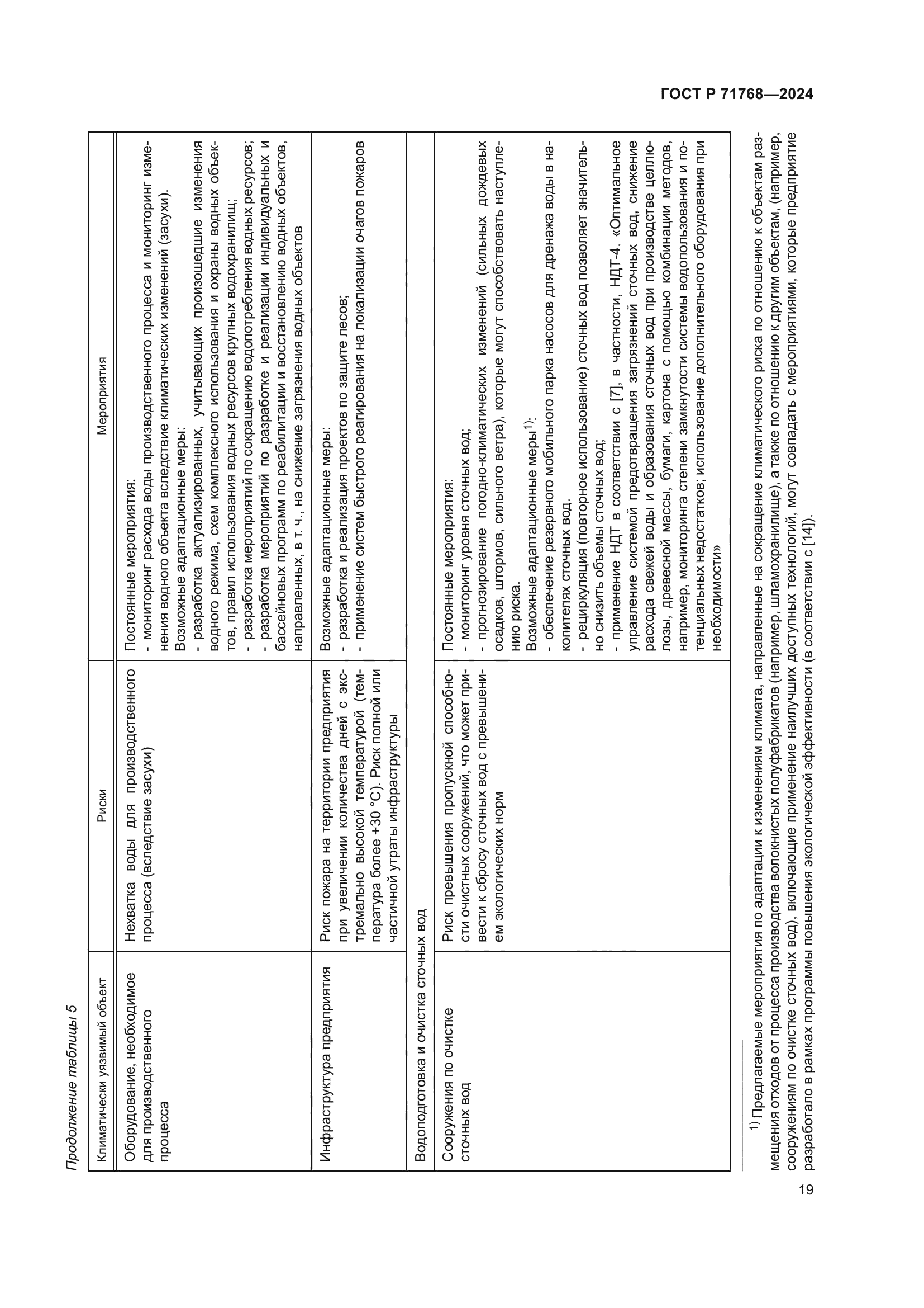 ГОСТ Р 71768-2024