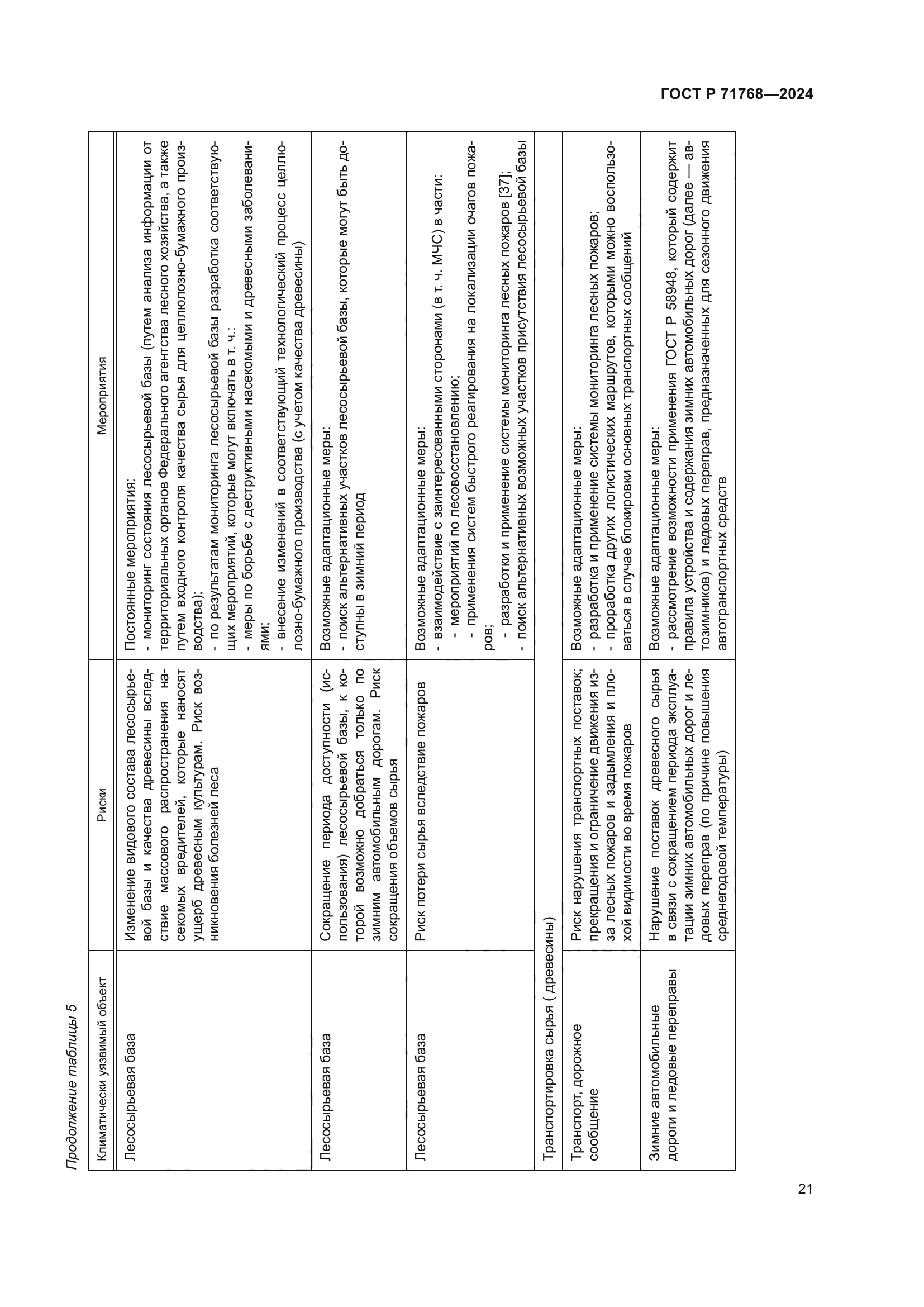 ГОСТ Р 71768-2024