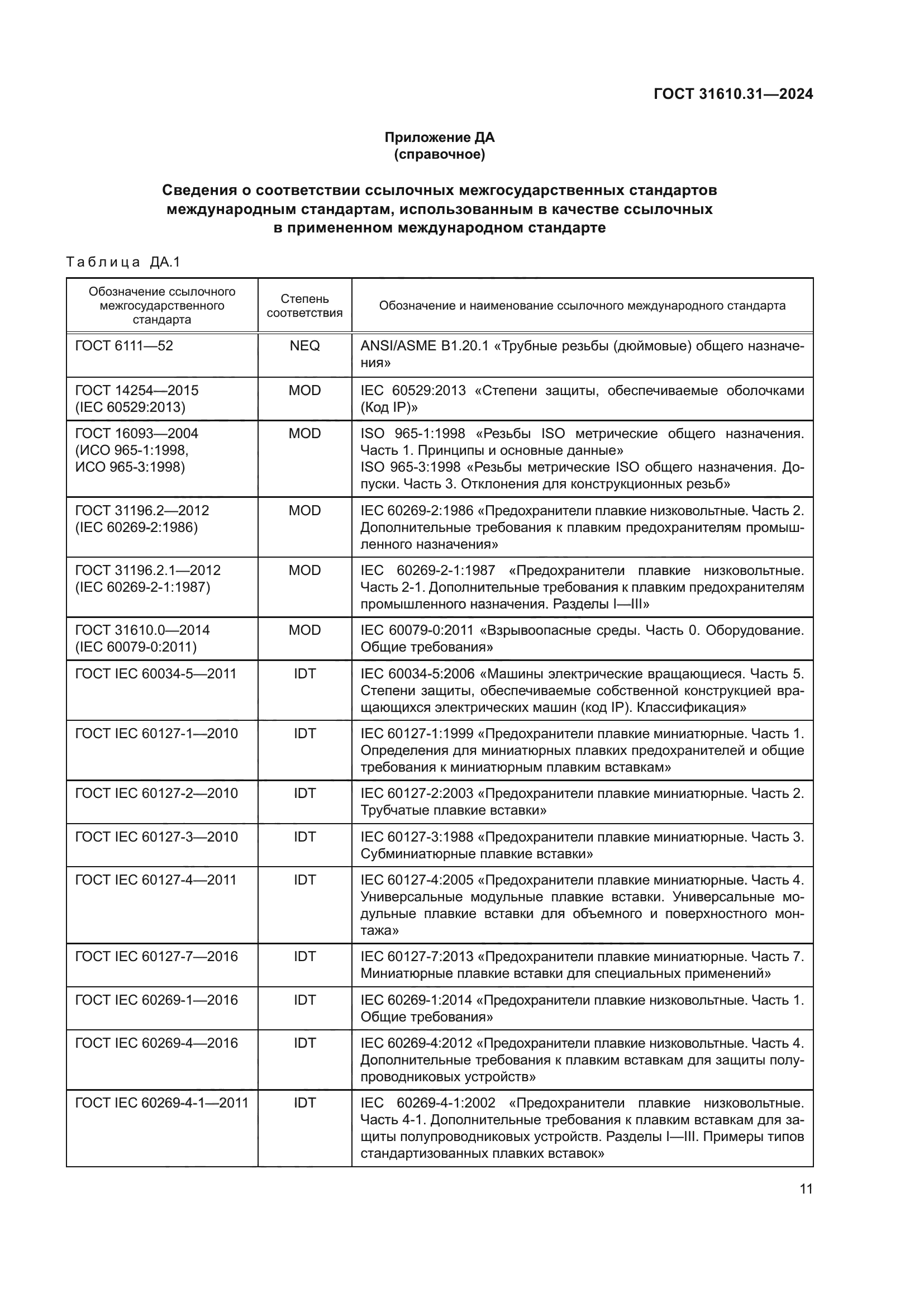 ГОСТ 31610.31-2024