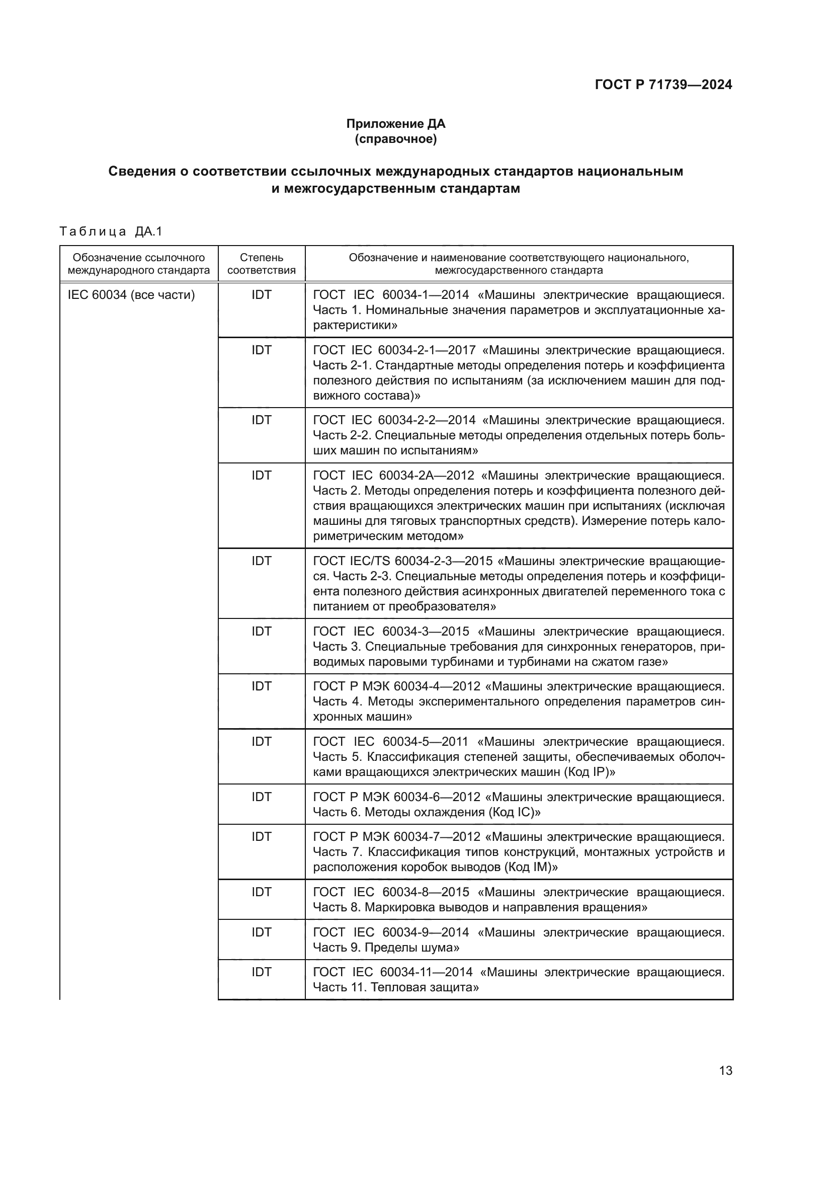 ГОСТ Р 71739-2024