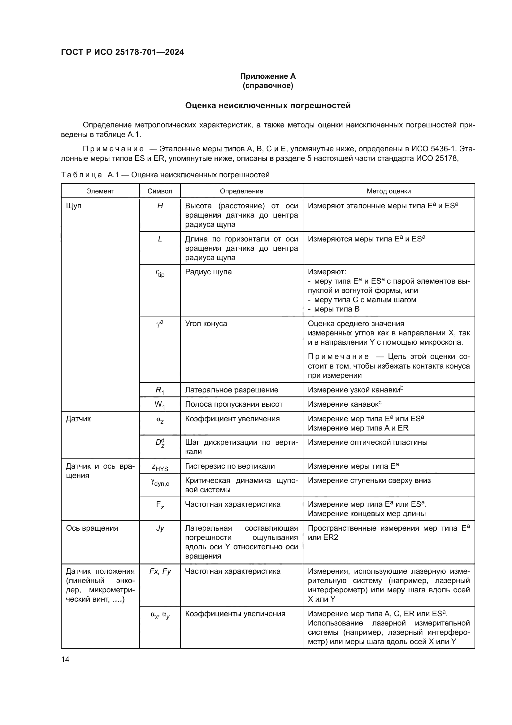 ГОСТ Р ИСО 25178-701-2024