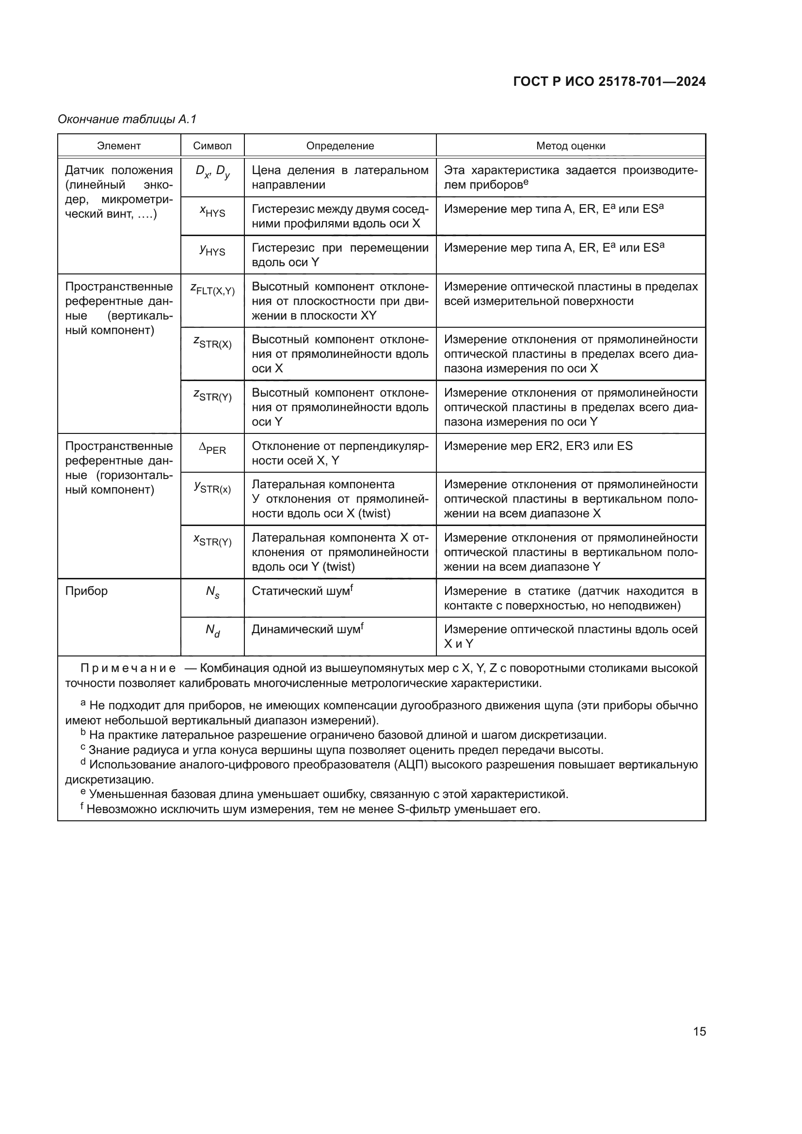 ГОСТ Р ИСО 25178-701-2024