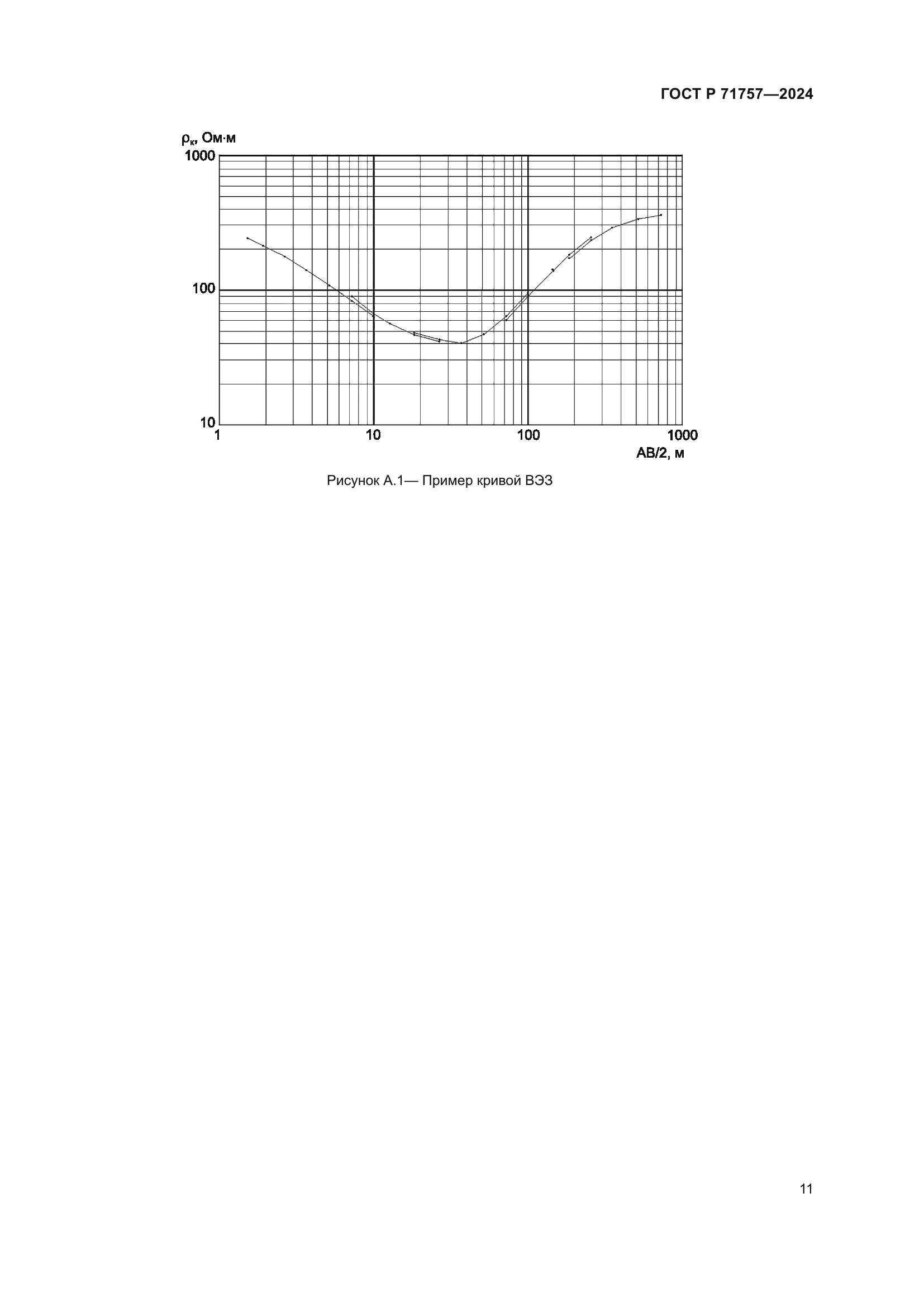 ГОСТ Р 71757-2024