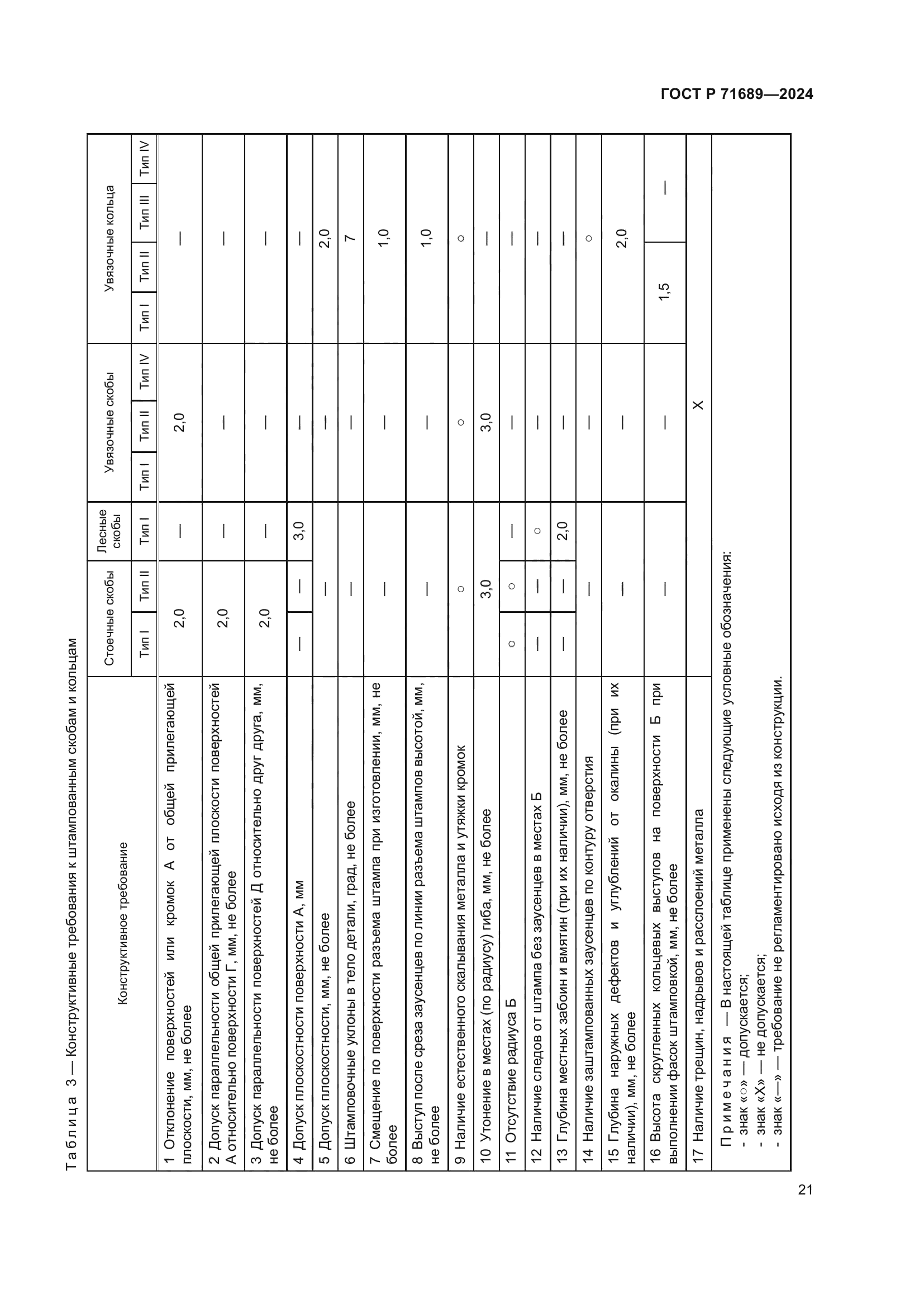 ГОСТ Р 71689-2024