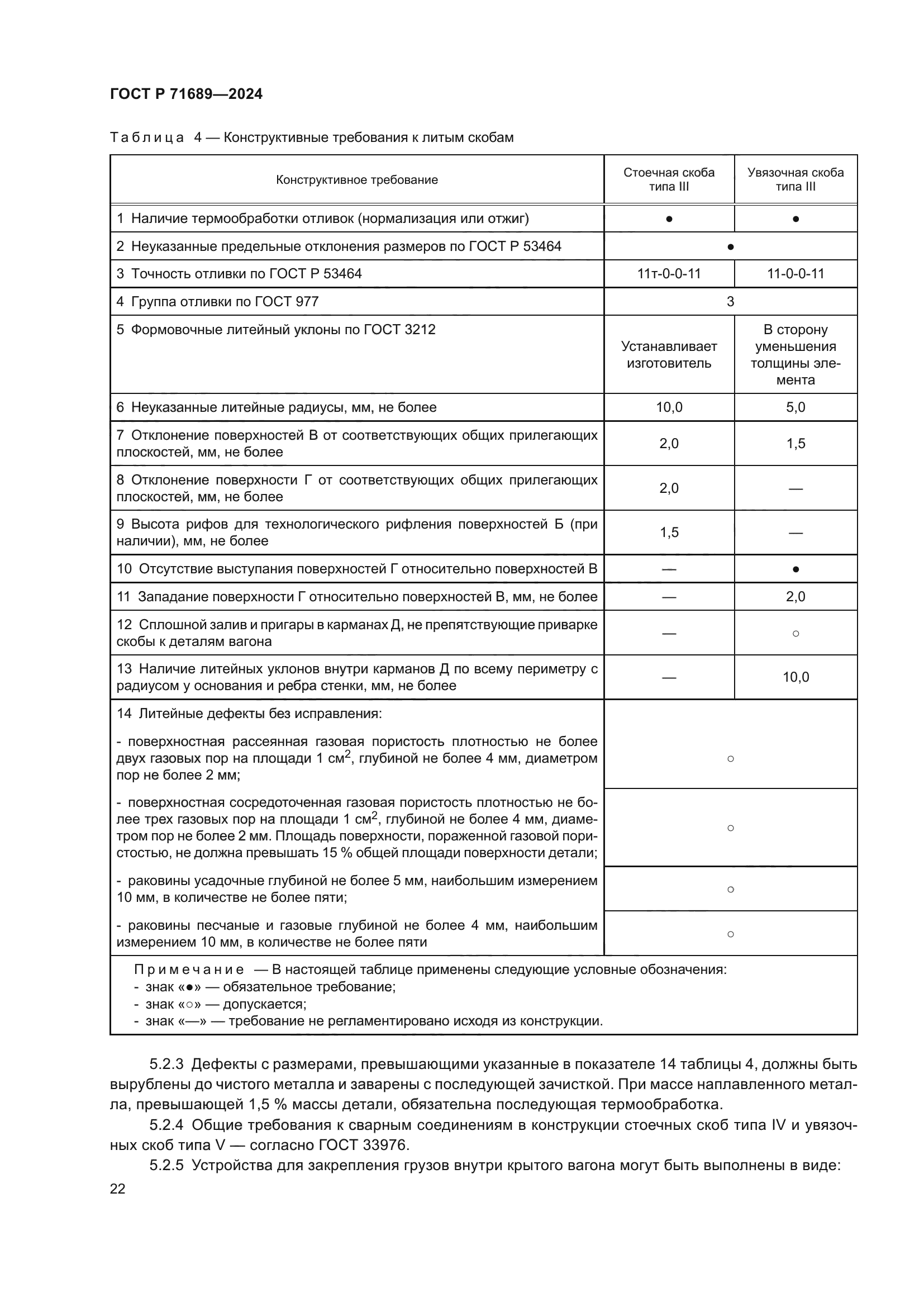 ГОСТ Р 71689-2024