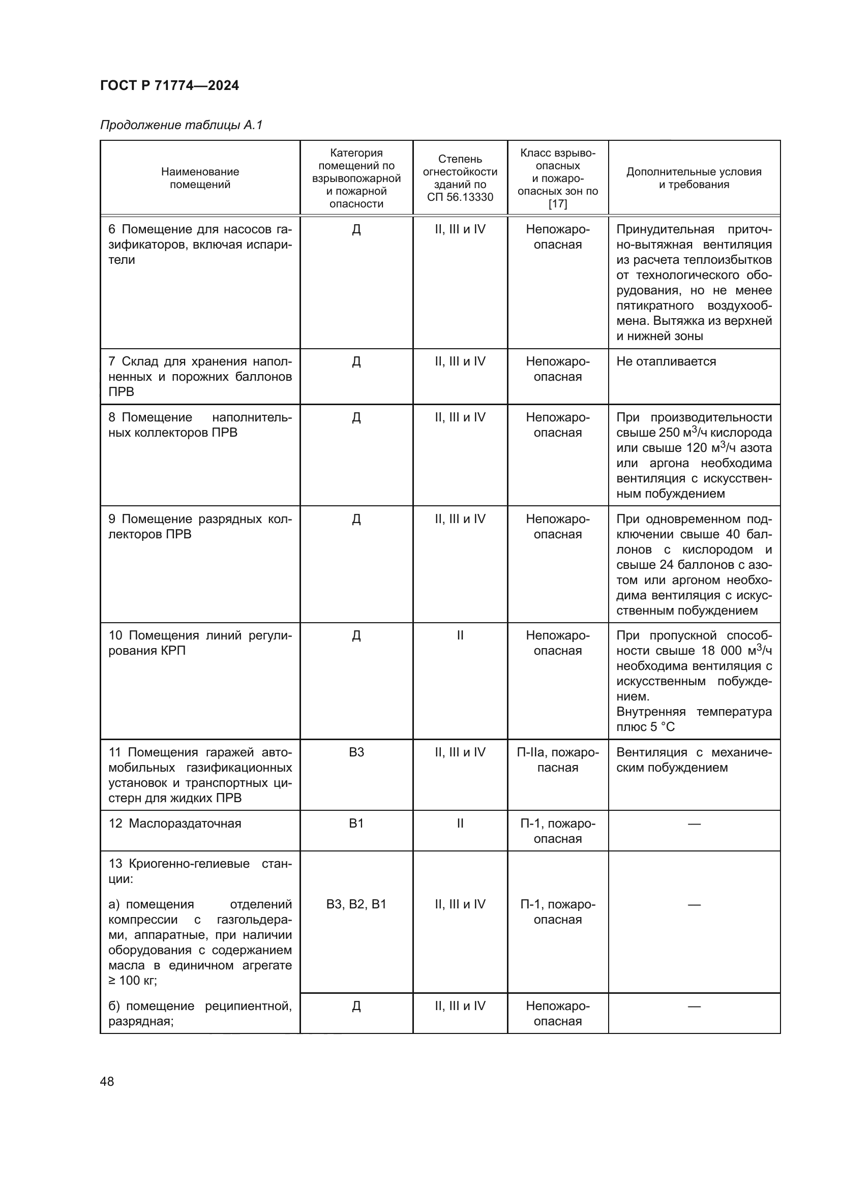 ГОСТ Р 71774-2024