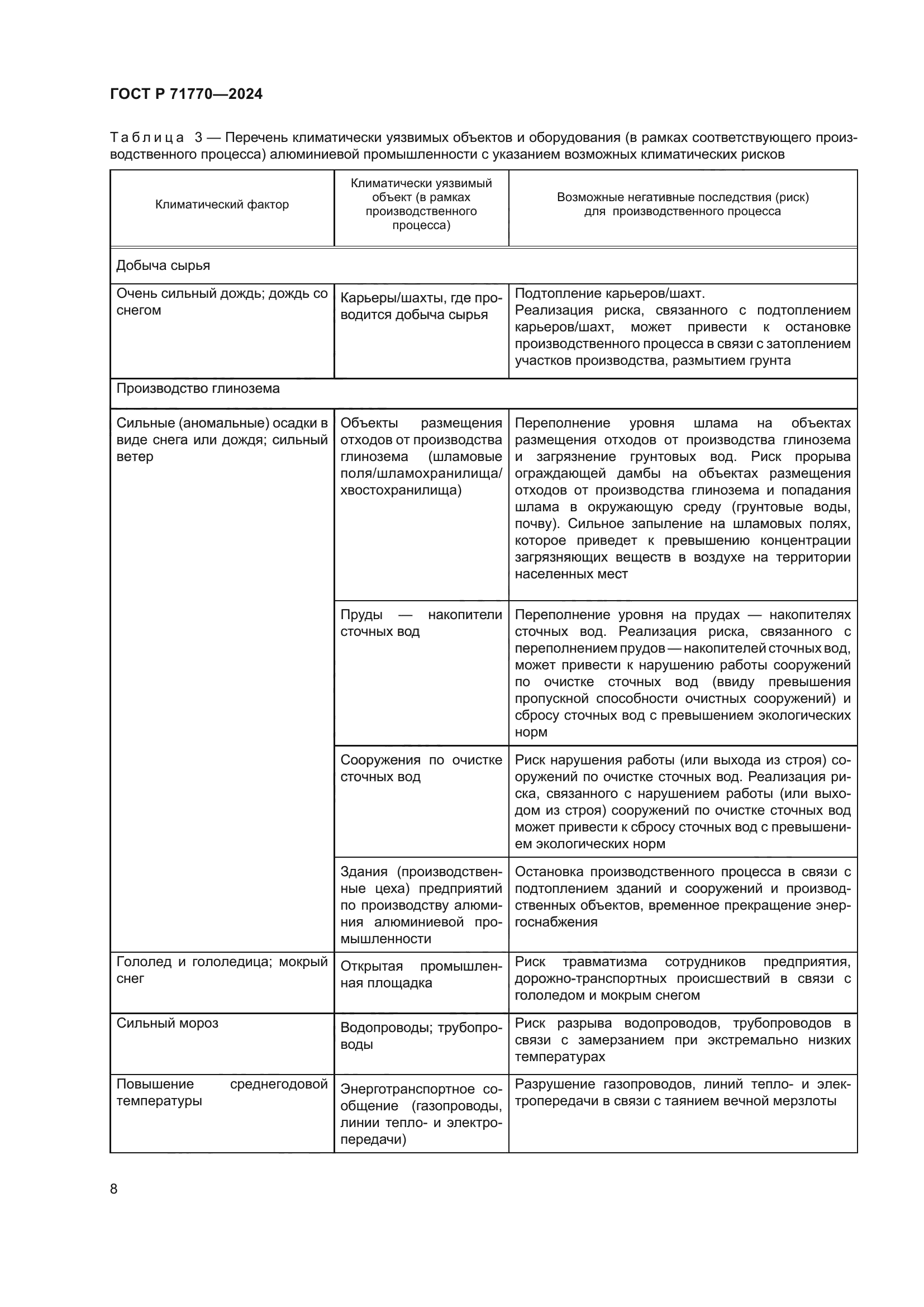 ГОСТ Р 71770-2024