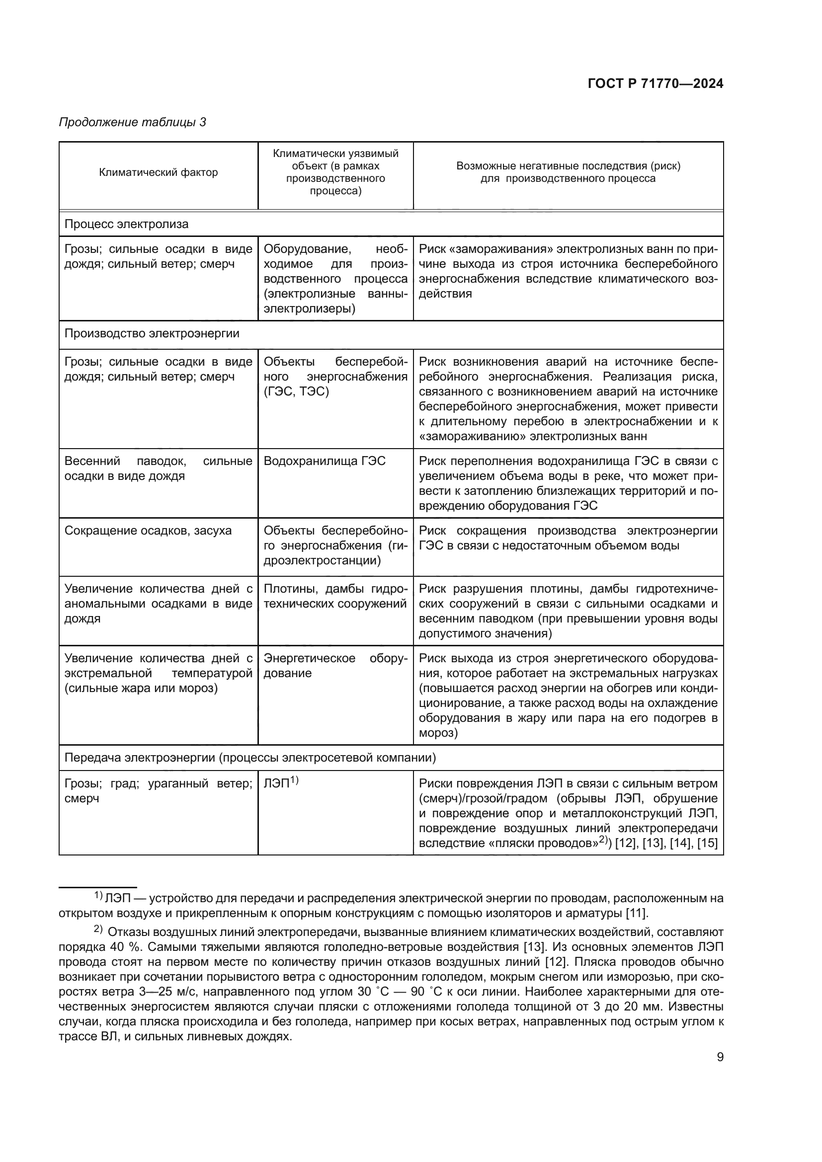 ГОСТ Р 71770-2024