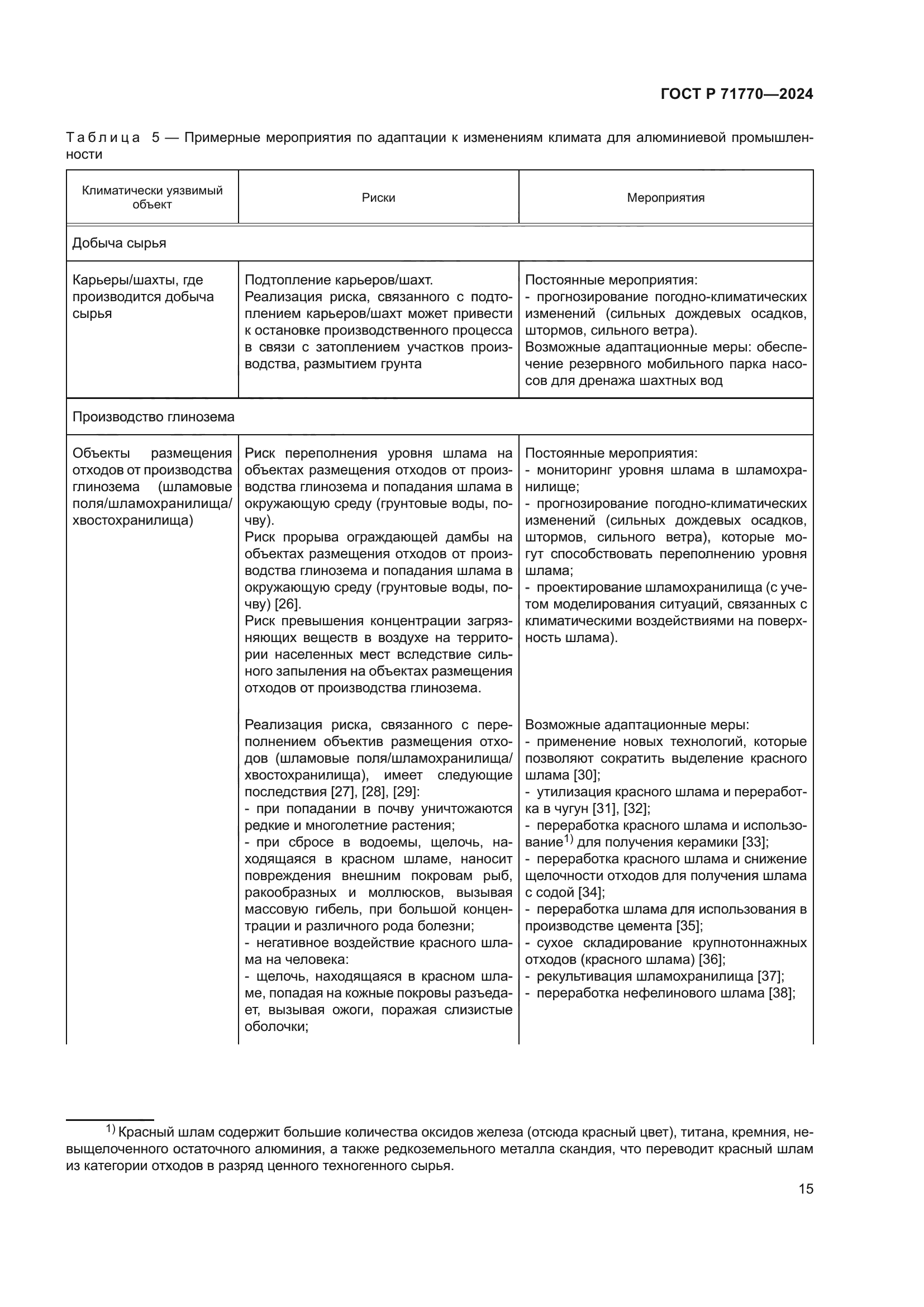 ГОСТ Р 71770-2024