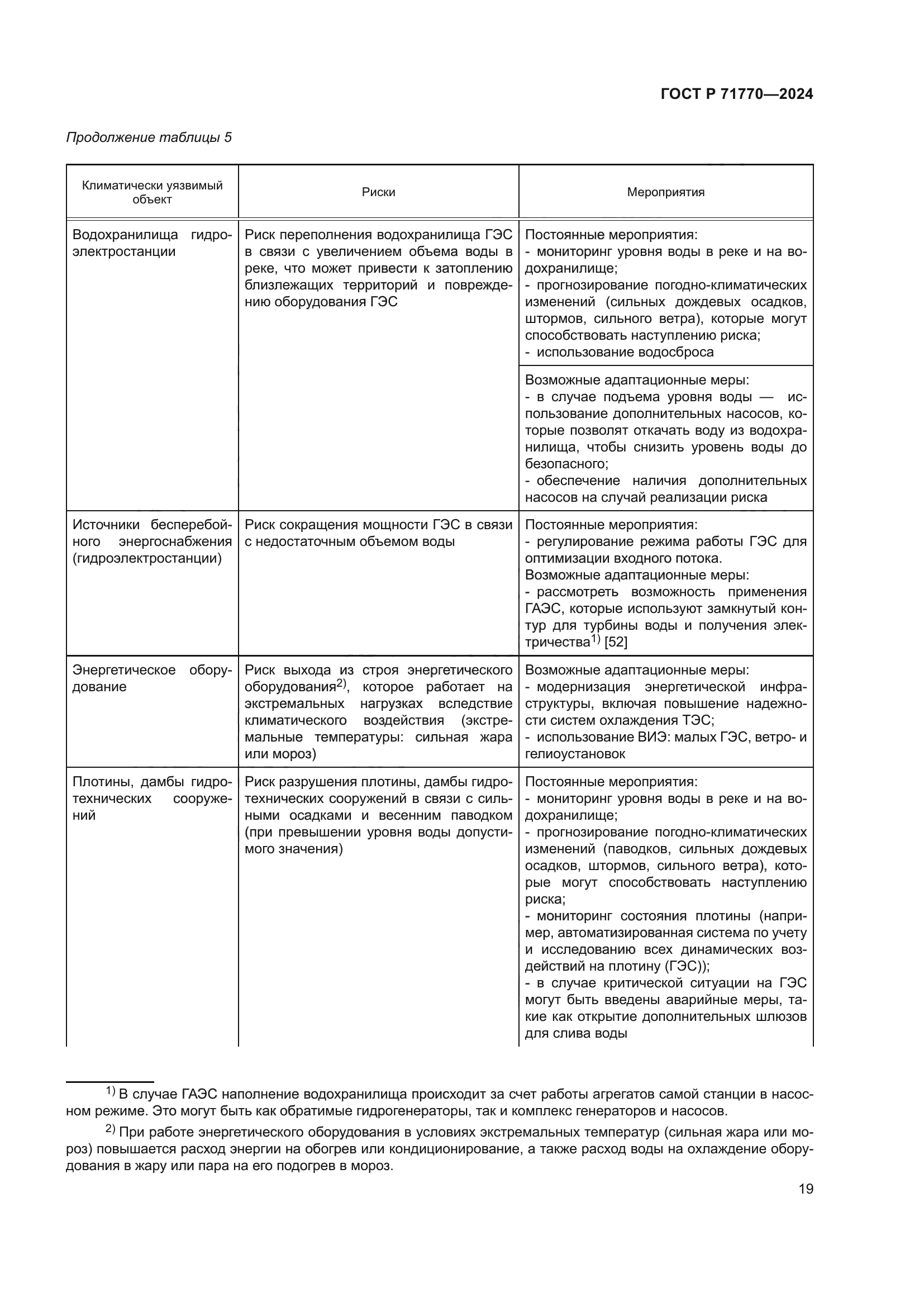 ГОСТ Р 71770-2024