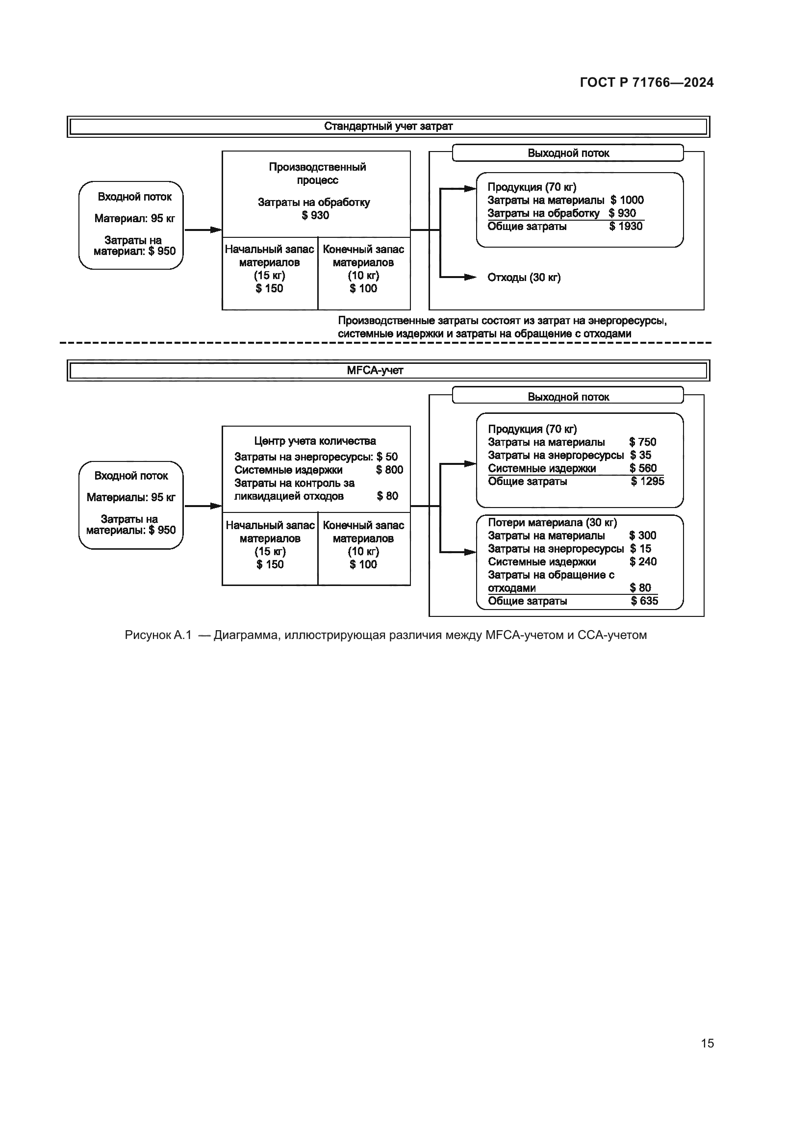ГОСТ Р 71766-2024