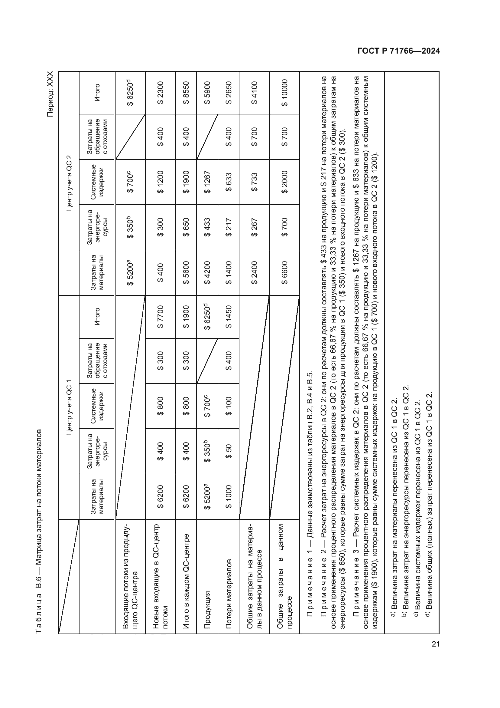ГОСТ Р 71766-2024