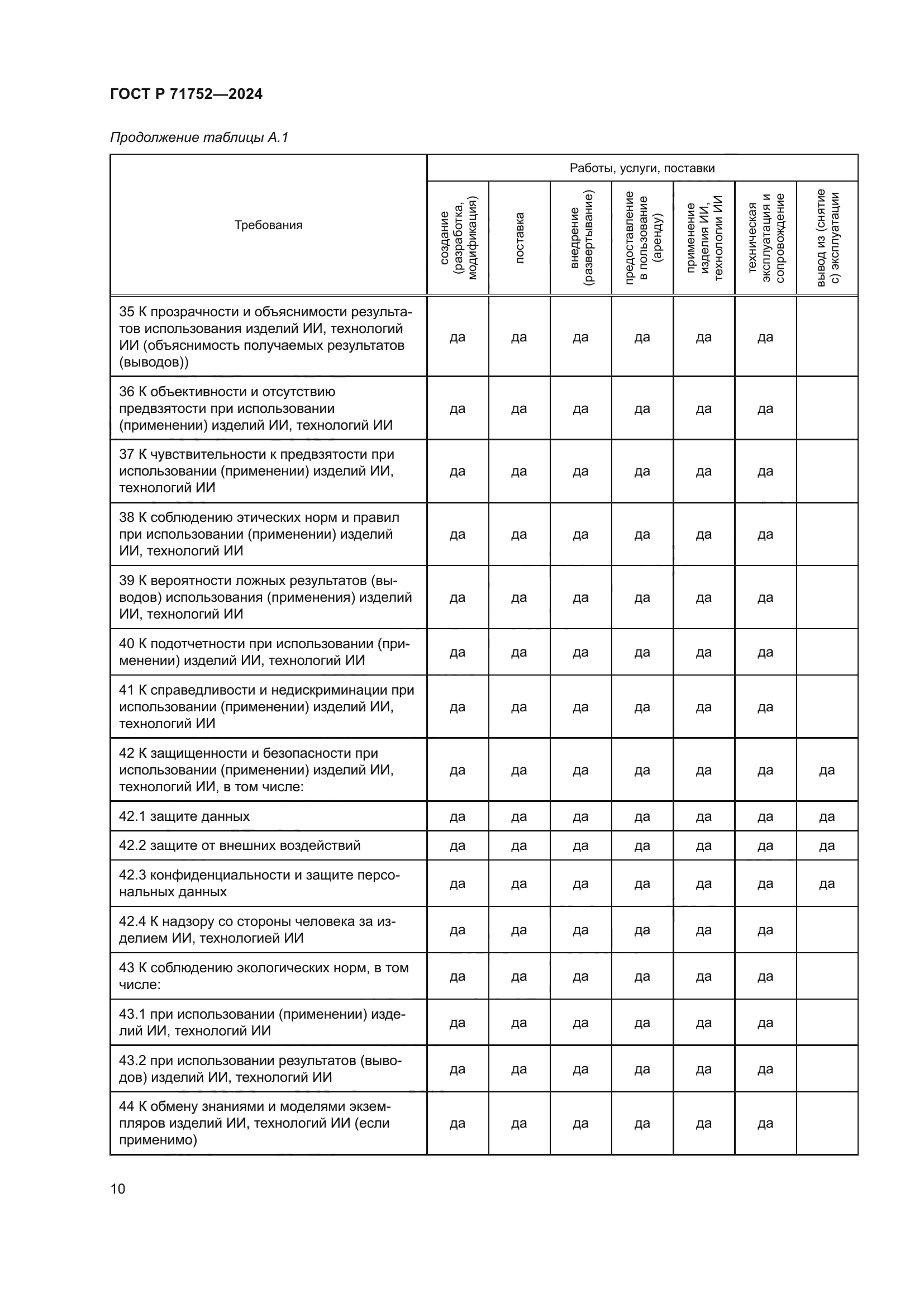 ГОСТ Р 71752-2024