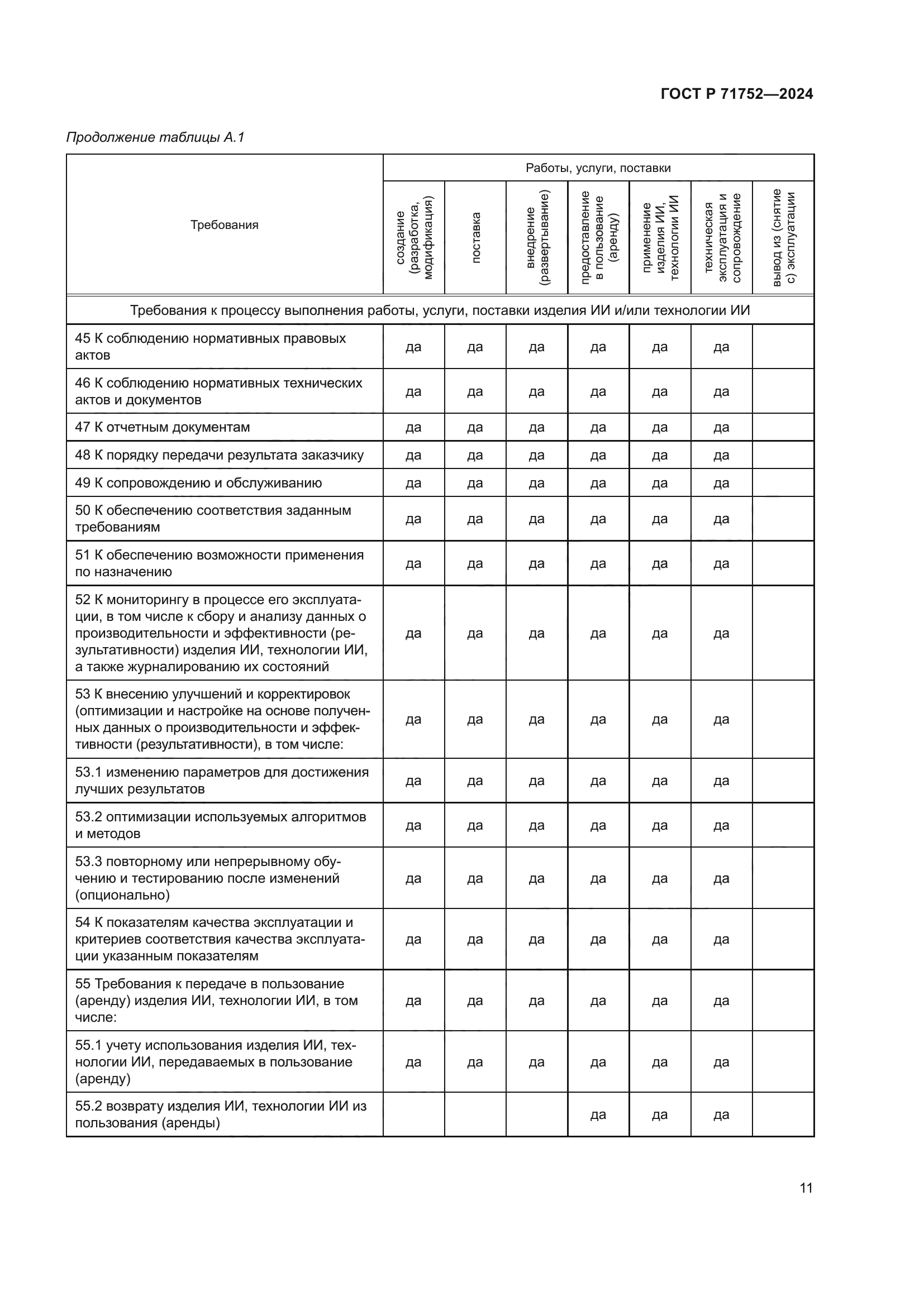ГОСТ Р 71752-2024