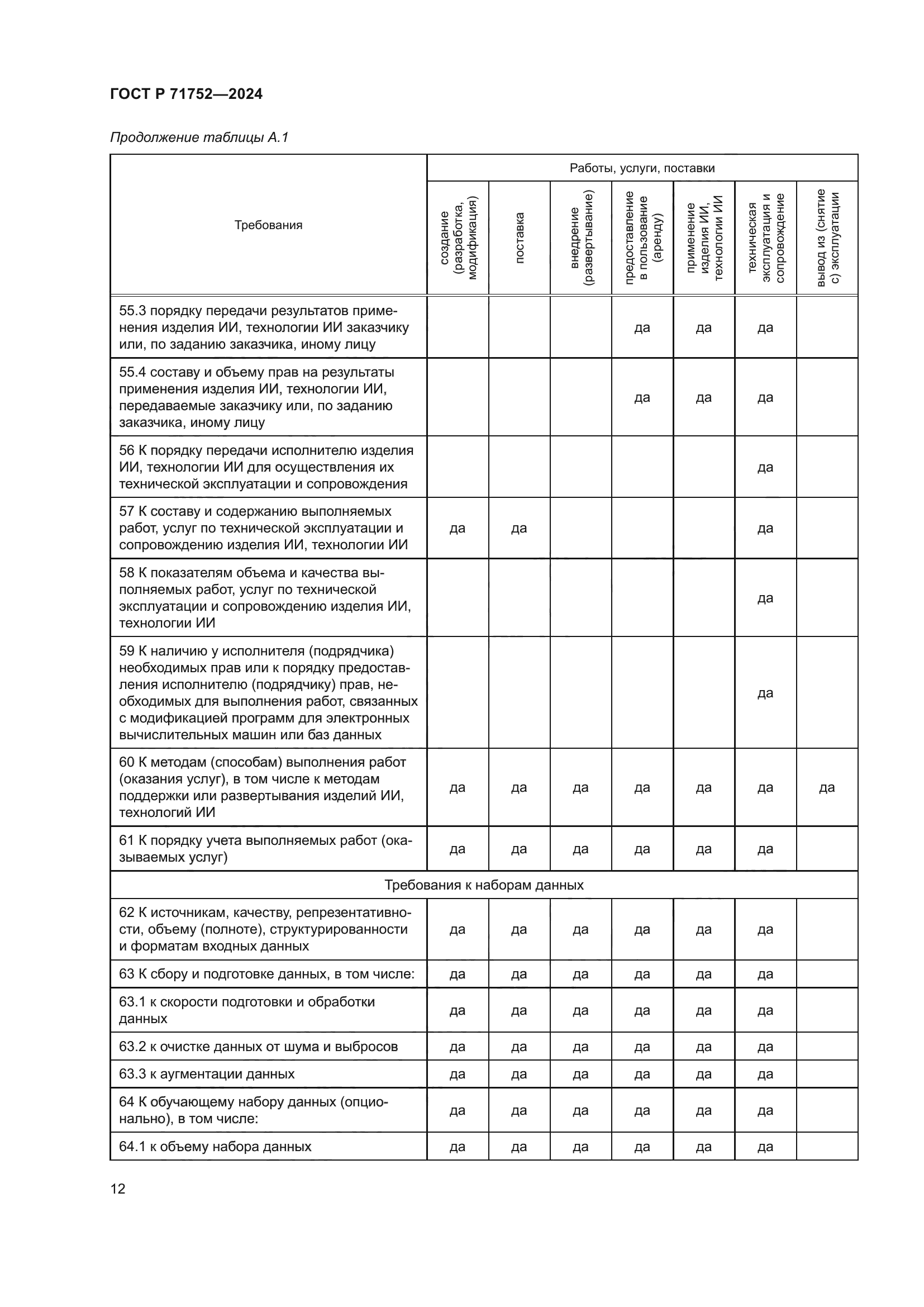 ГОСТ Р 71752-2024