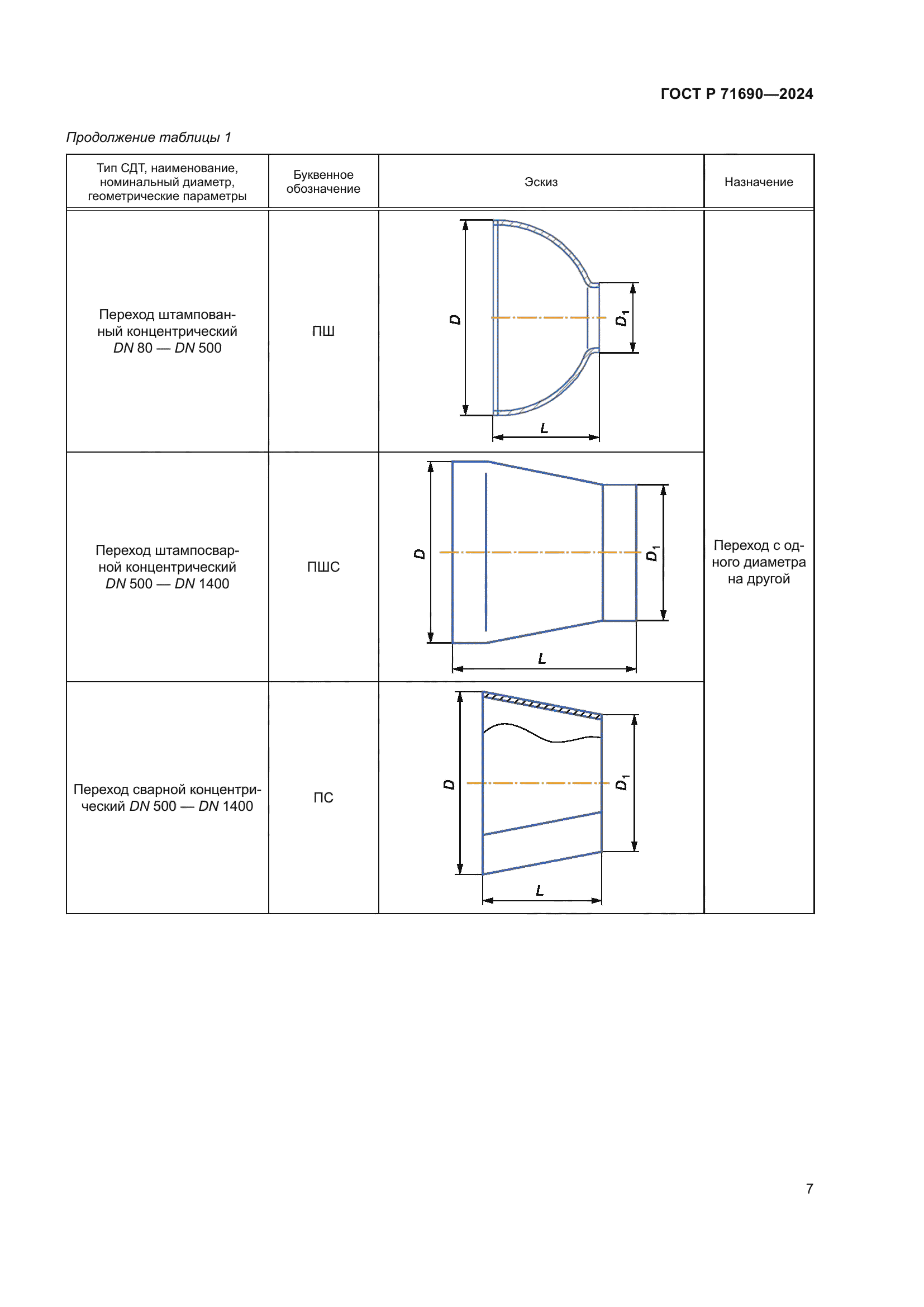 ГОСТ Р 71690-2024