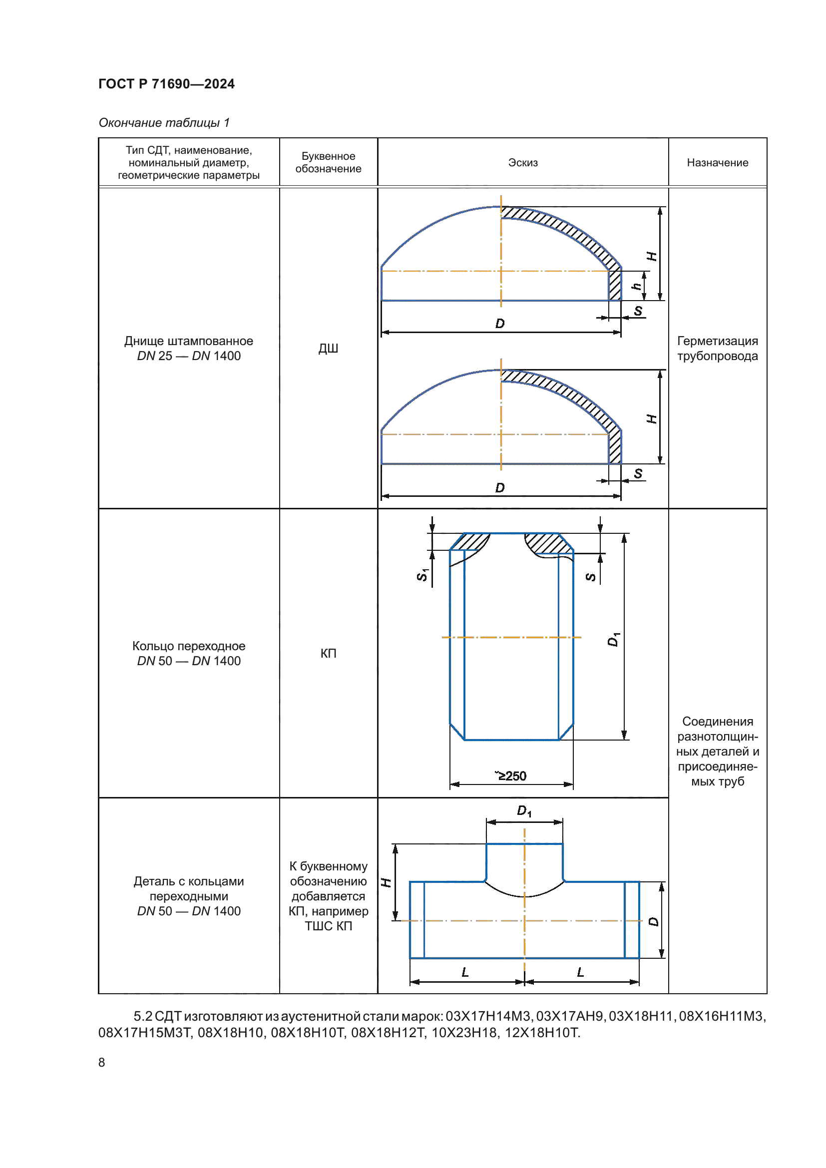 ГОСТ Р 71690-2024