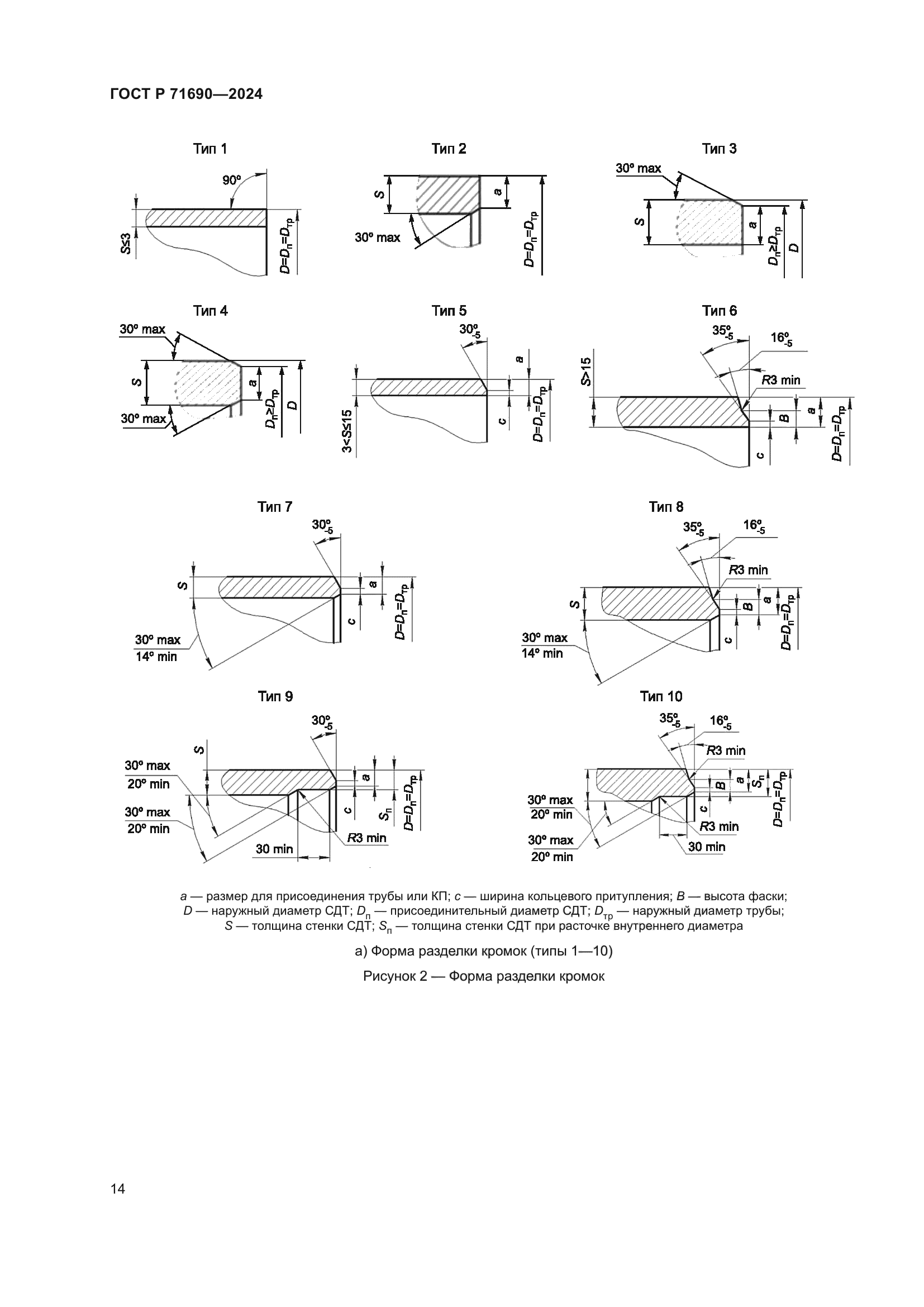 ГОСТ Р 71690-2024