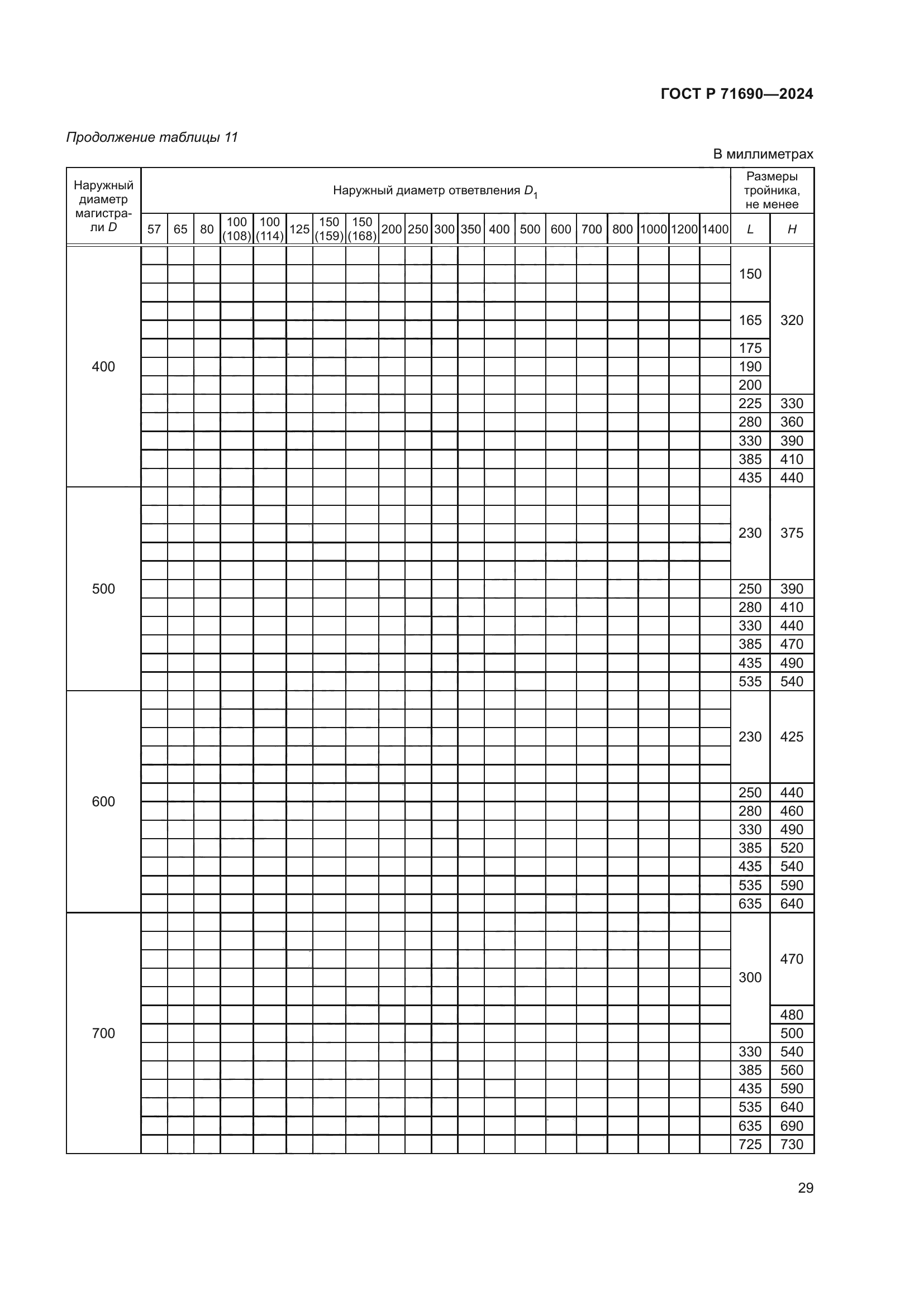 ГОСТ Р 71690-2024