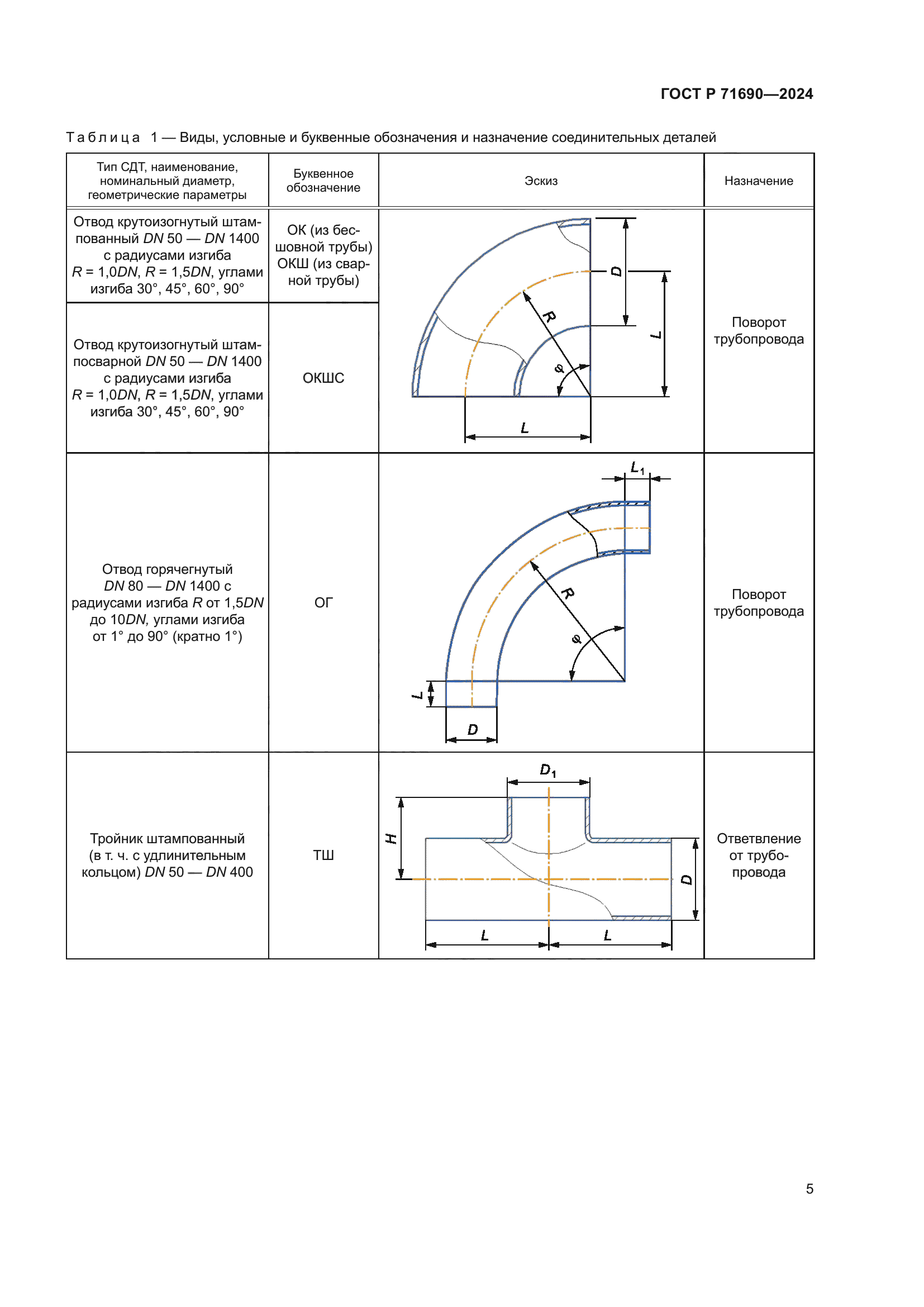 ГОСТ Р 71690-2024
