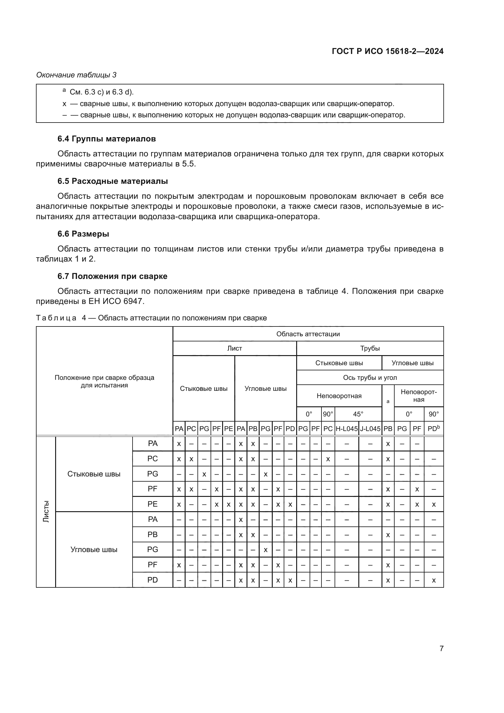 ГОСТ Р ИСО 15618-2-2024