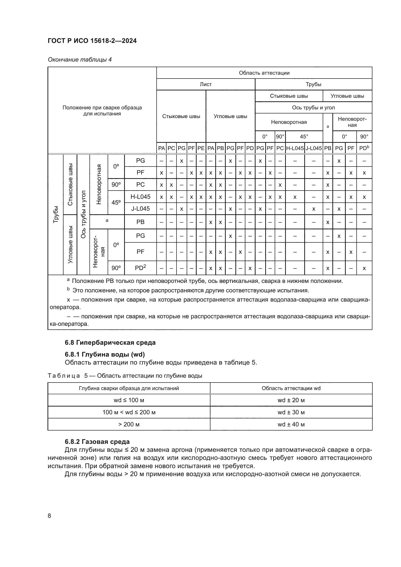 ГОСТ Р ИСО 15618-2-2024