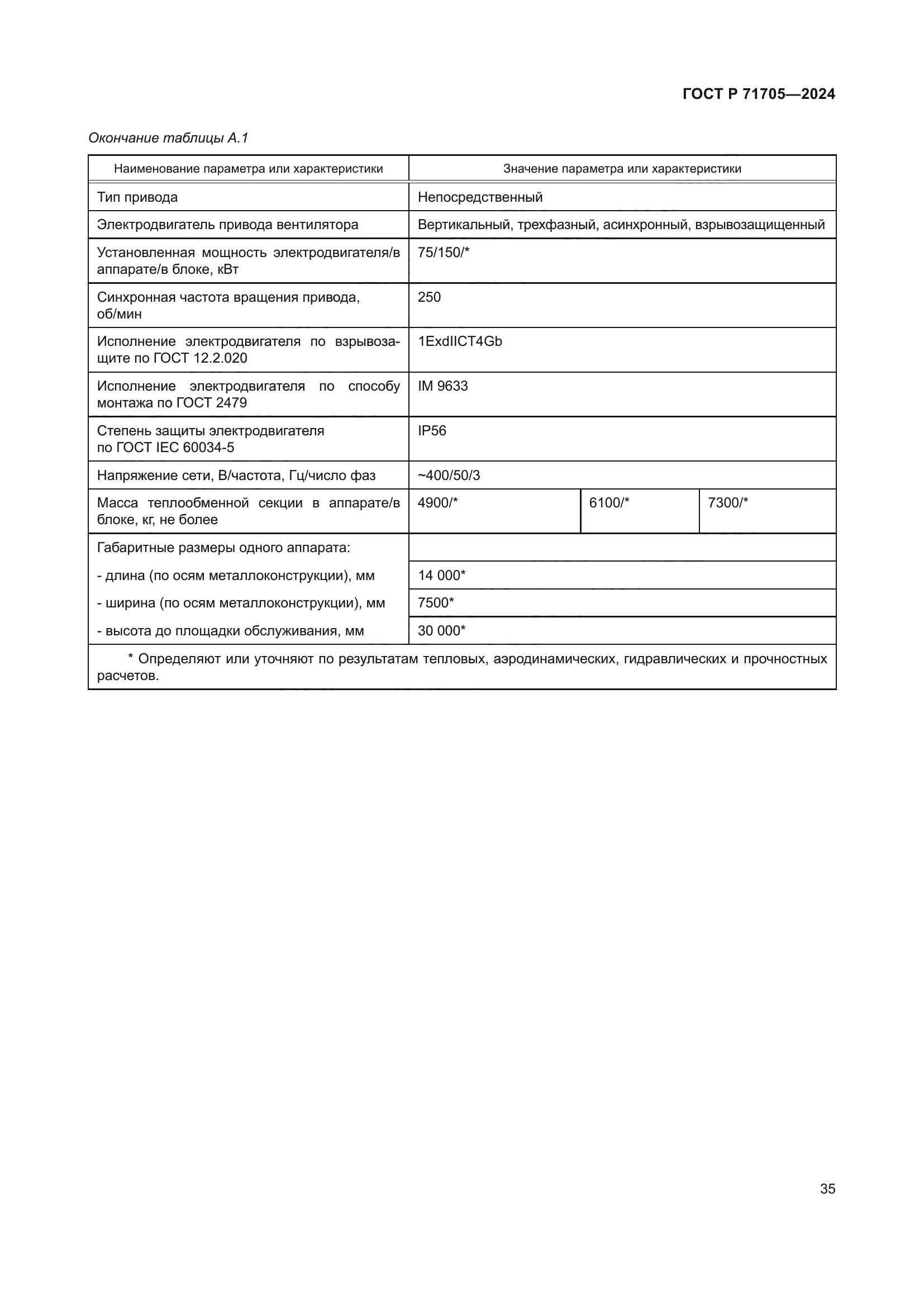 ГОСТ Р 71705-2024