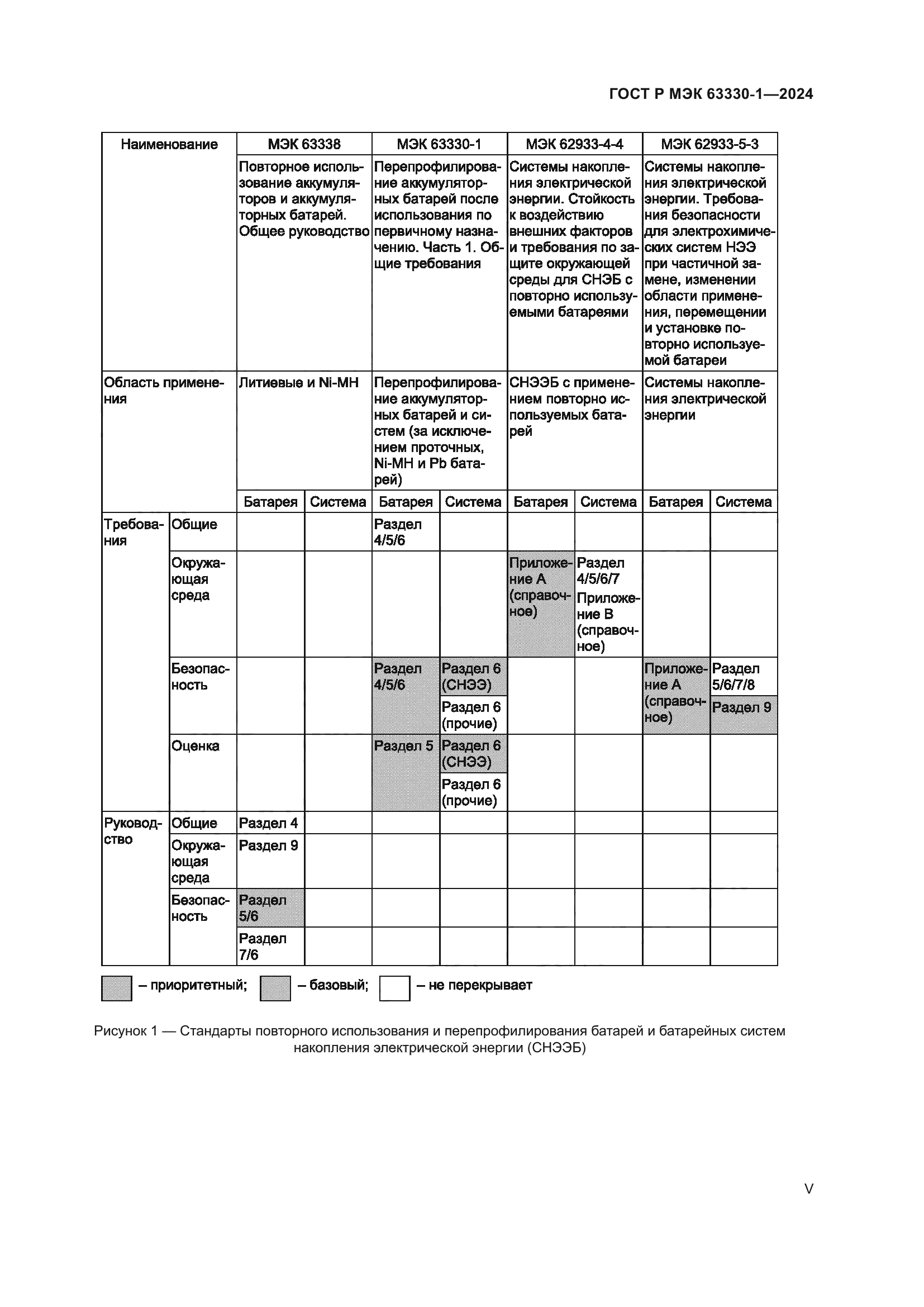 ГОСТ Р МЭК 63330-1-2024