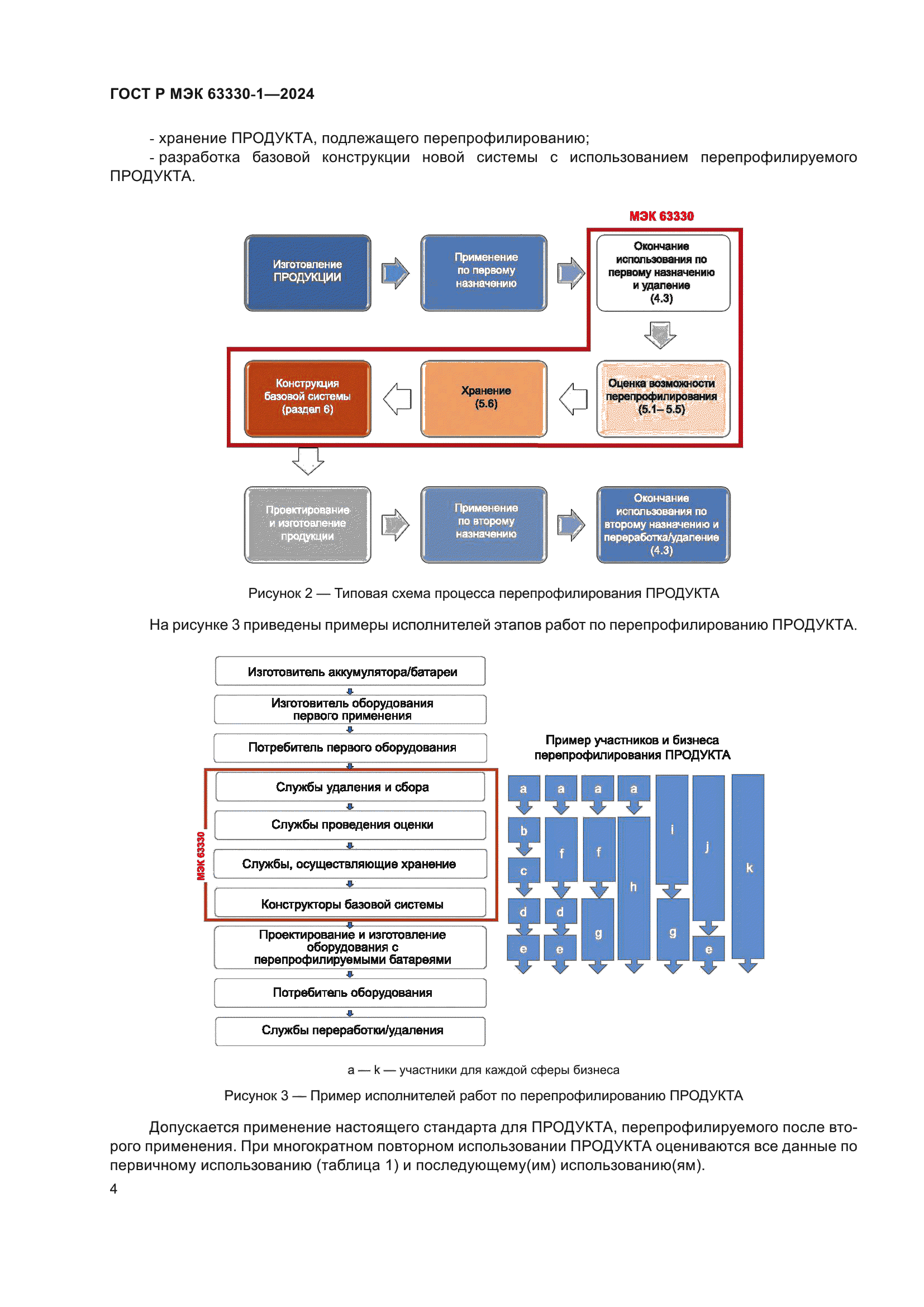 ГОСТ Р МЭК 63330-1-2024