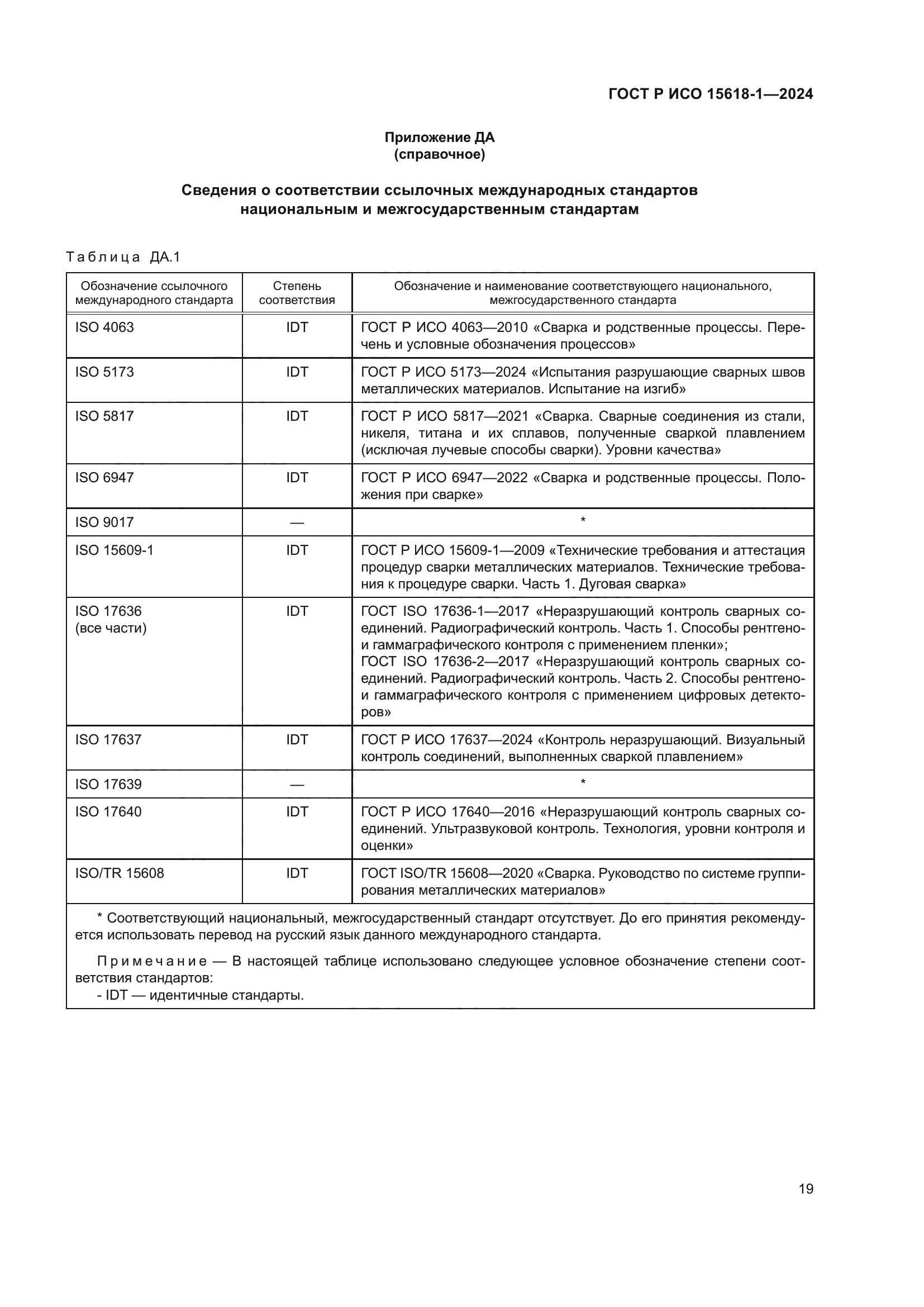ГОСТ Р ИСО 15618-1-2024