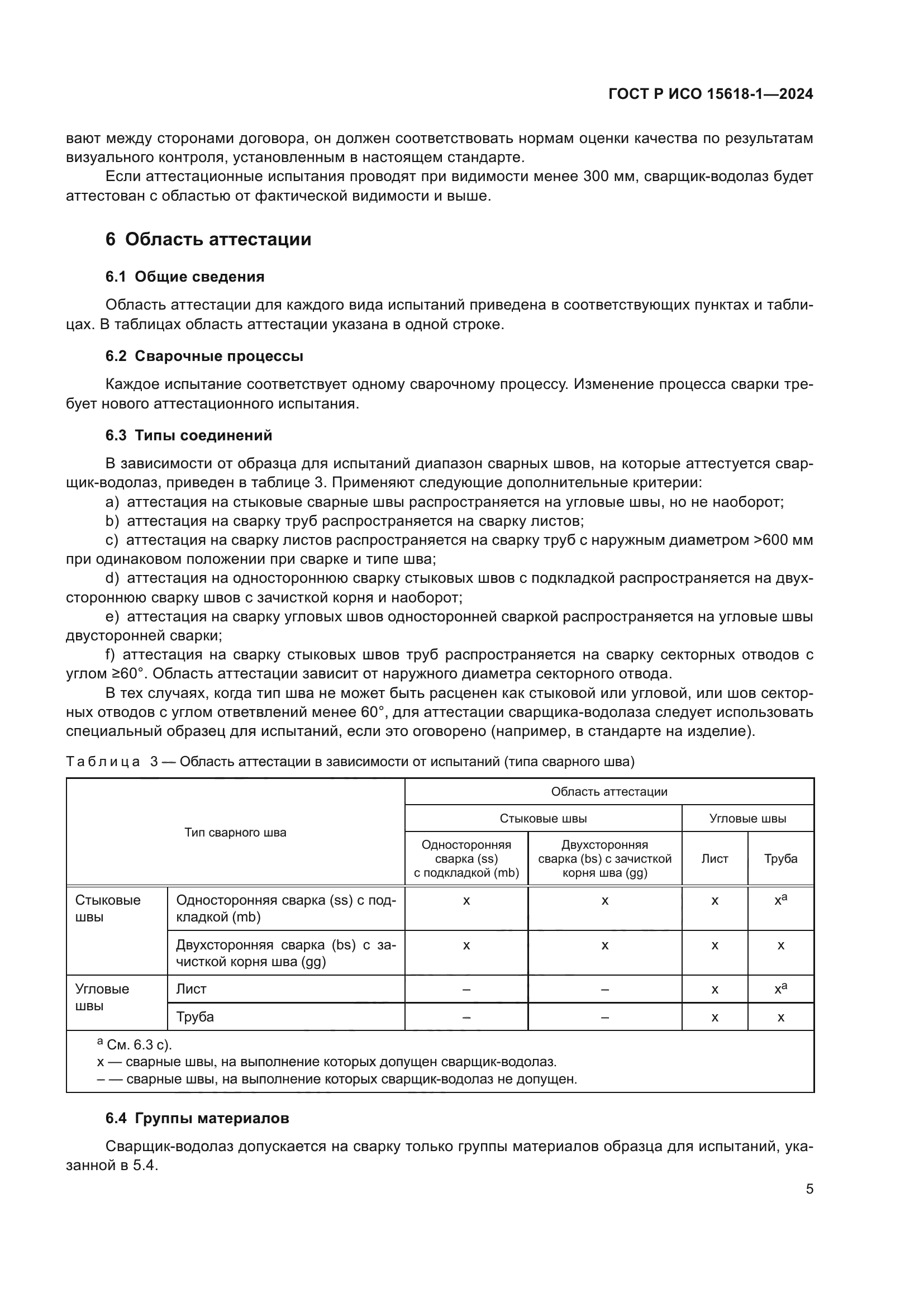 ГОСТ Р ИСО 15618-1-2024