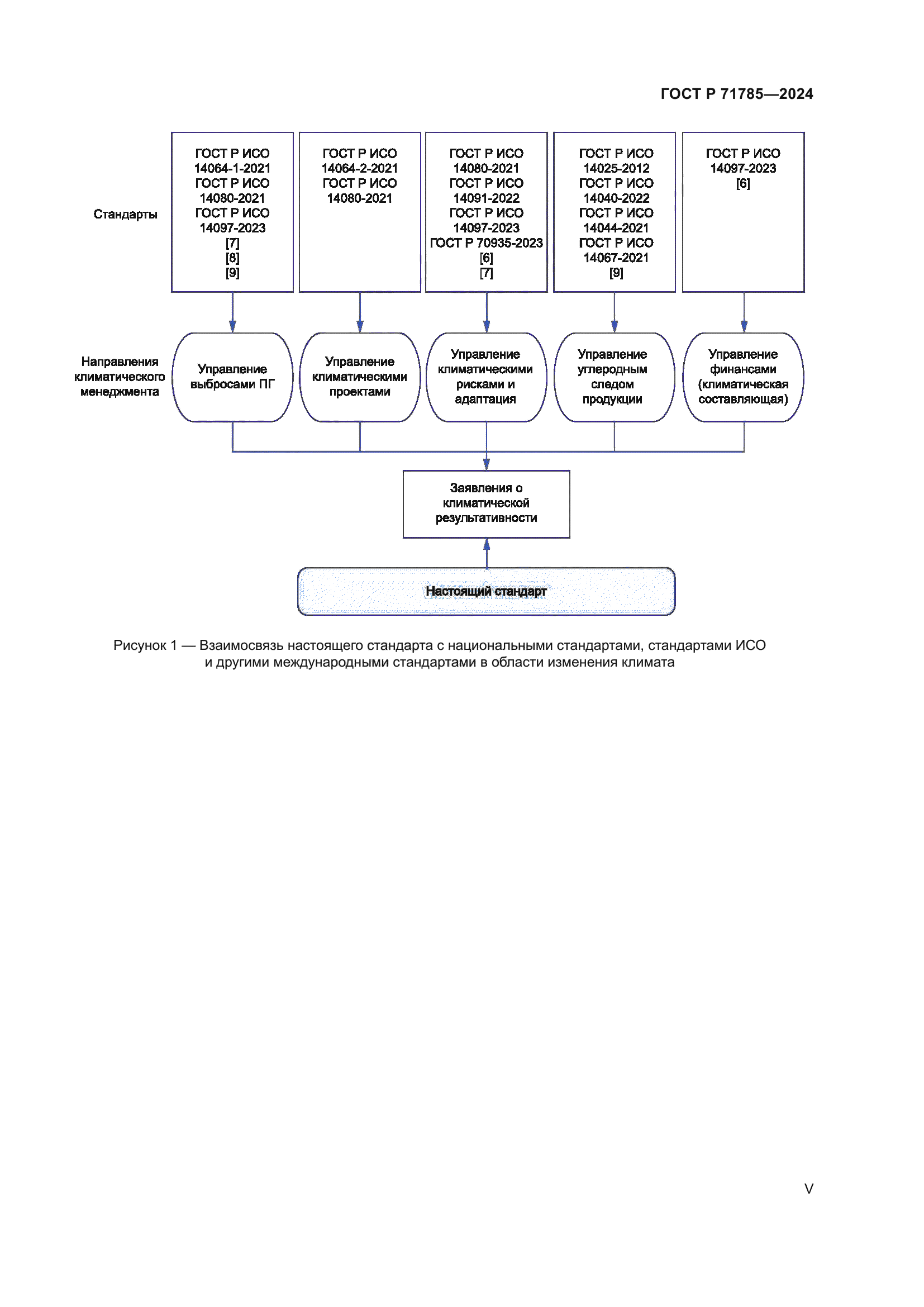 ГОСТ Р 71785-2024