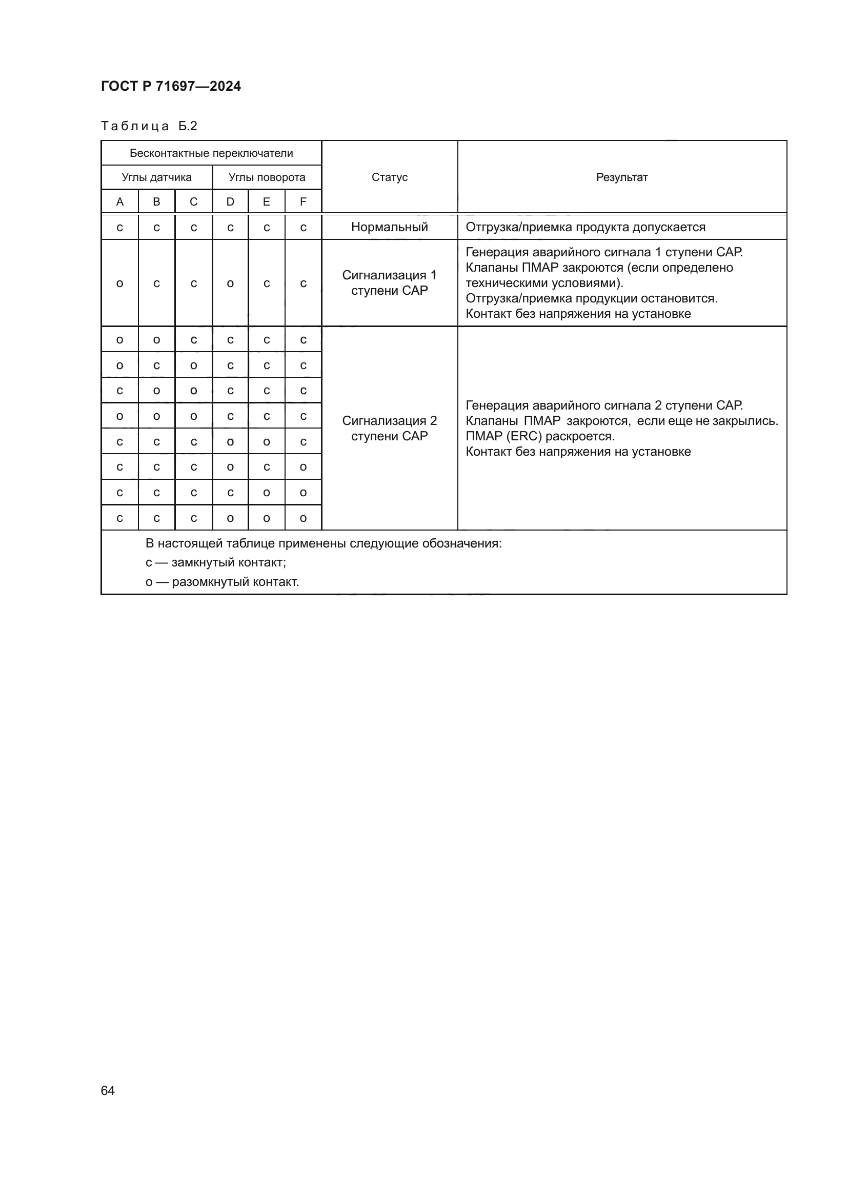 ГОСТ Р 71697-2024