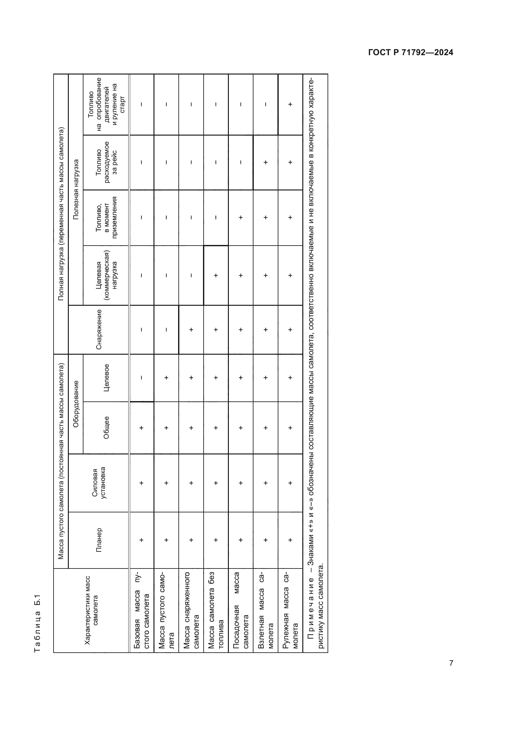 ГОСТ Р 71792-2024